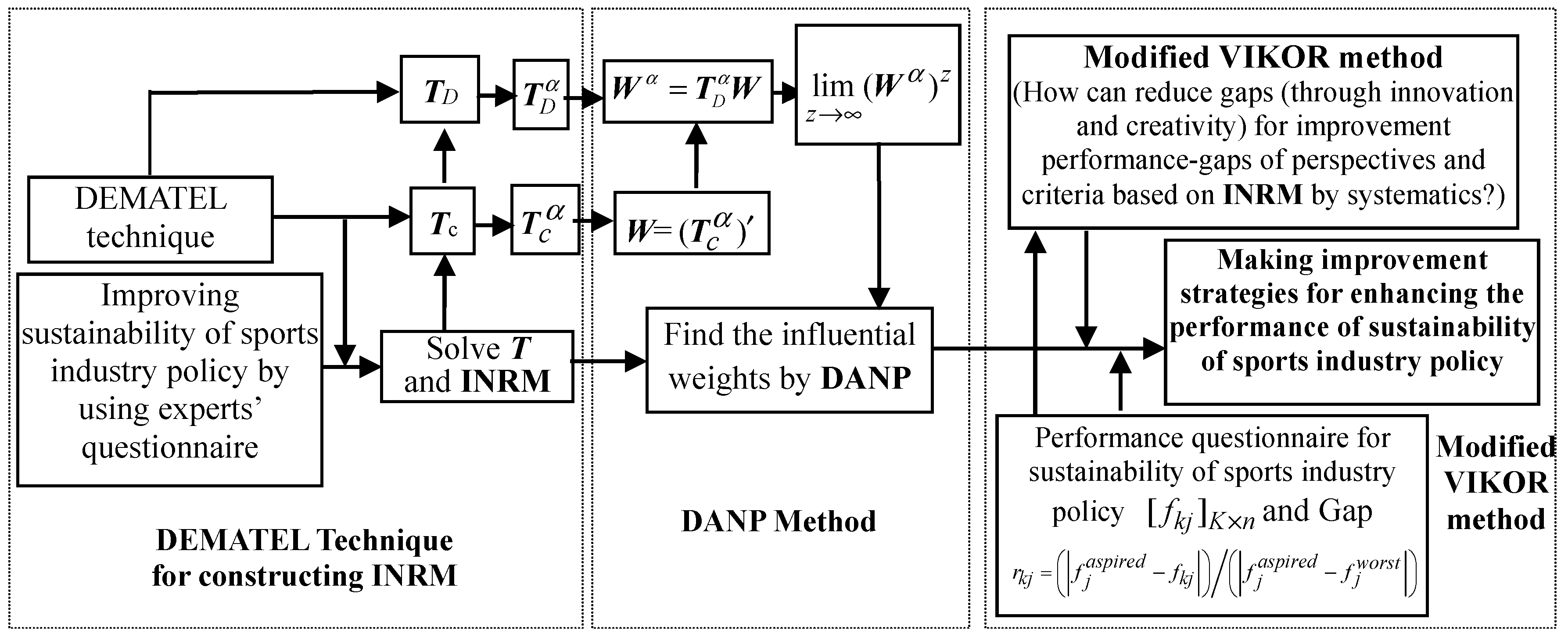 Sustainability 08 00606 g001