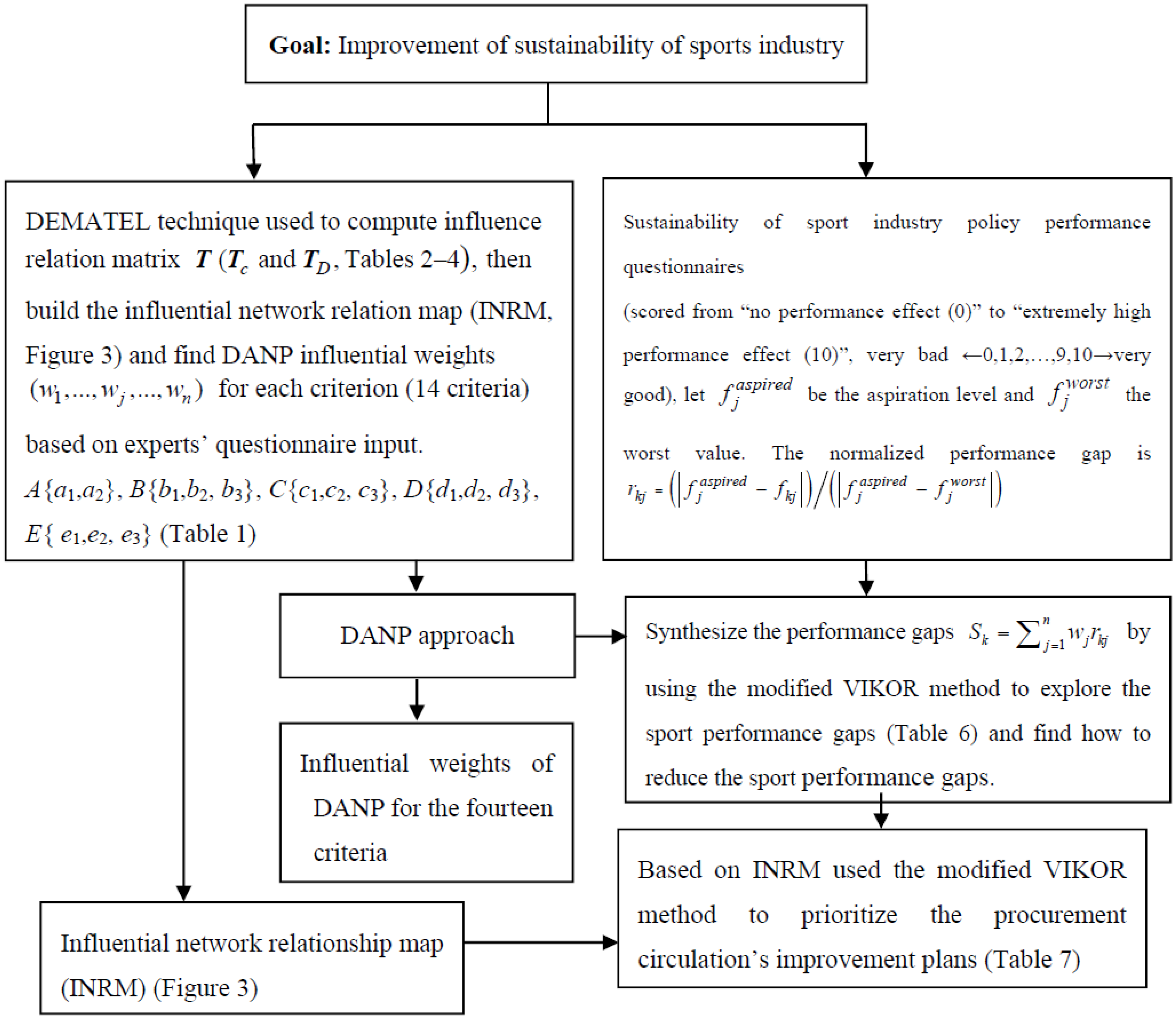 Sustainability 08 00606 g002
