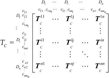 Sustainability 08 00606 i001