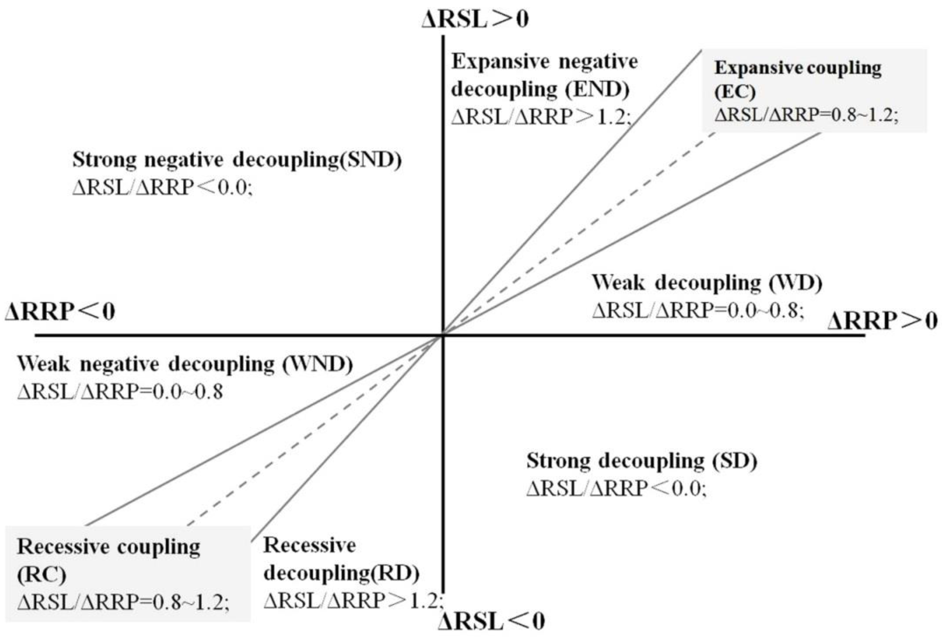 Sustainability 08 00614 g002