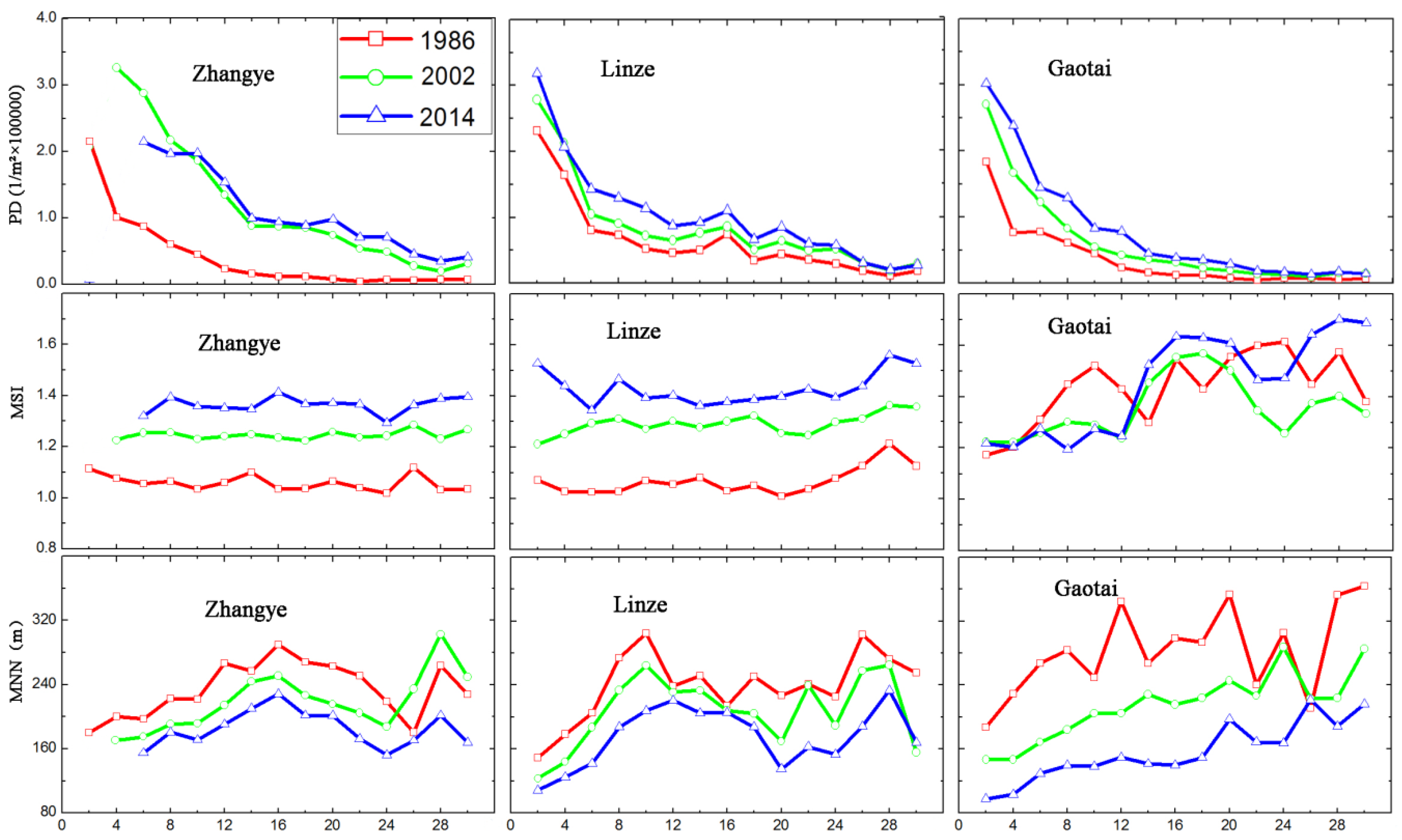 Sustainability 08 00614 g007