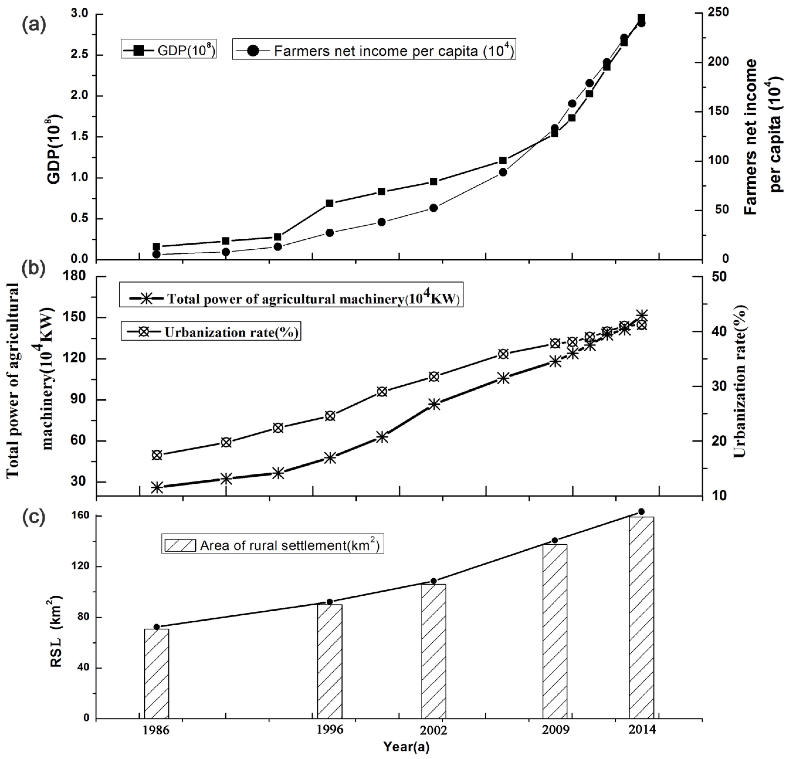 Sustainability 08 00614 g010