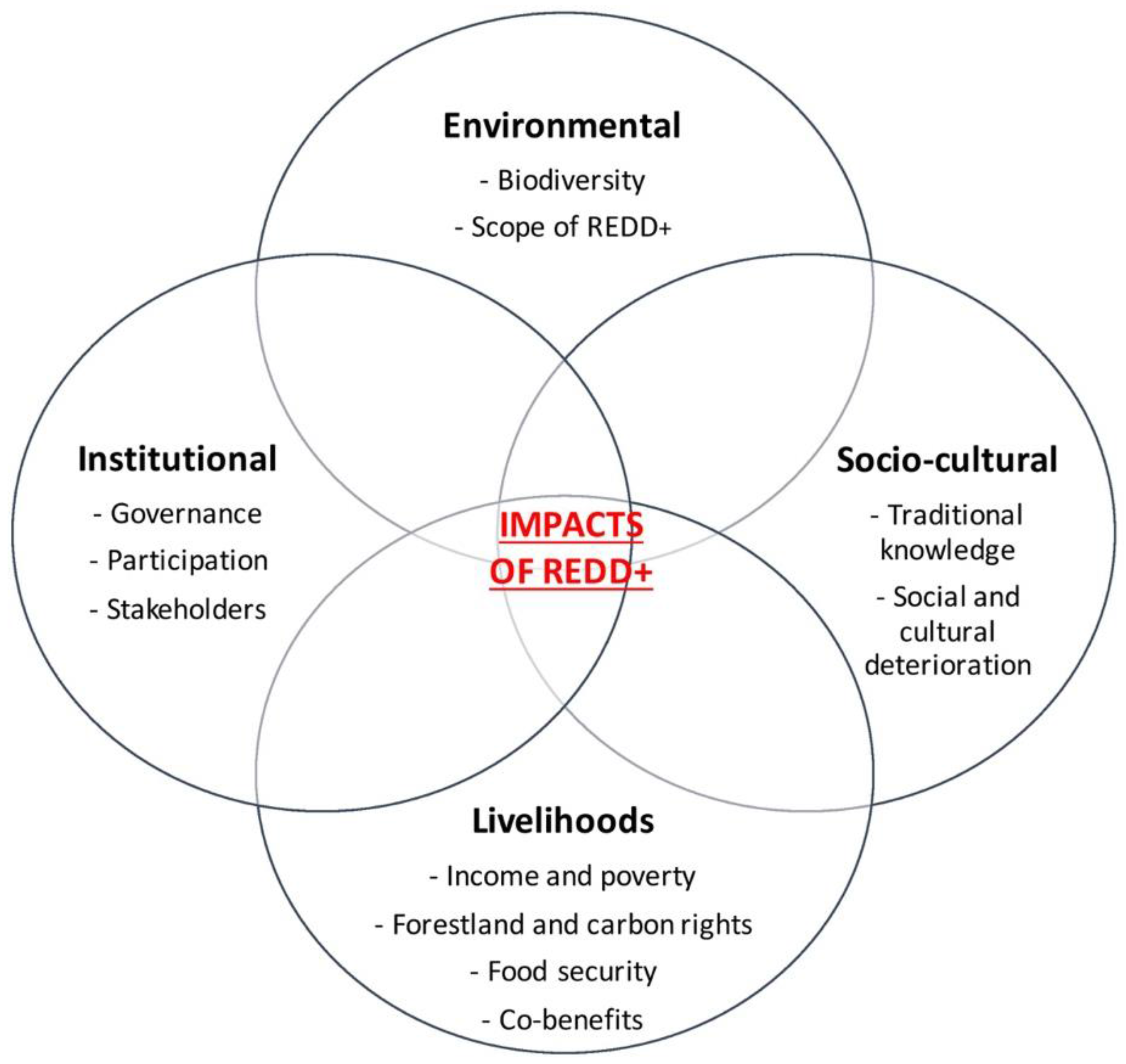 Sustainability 08 00620 g001