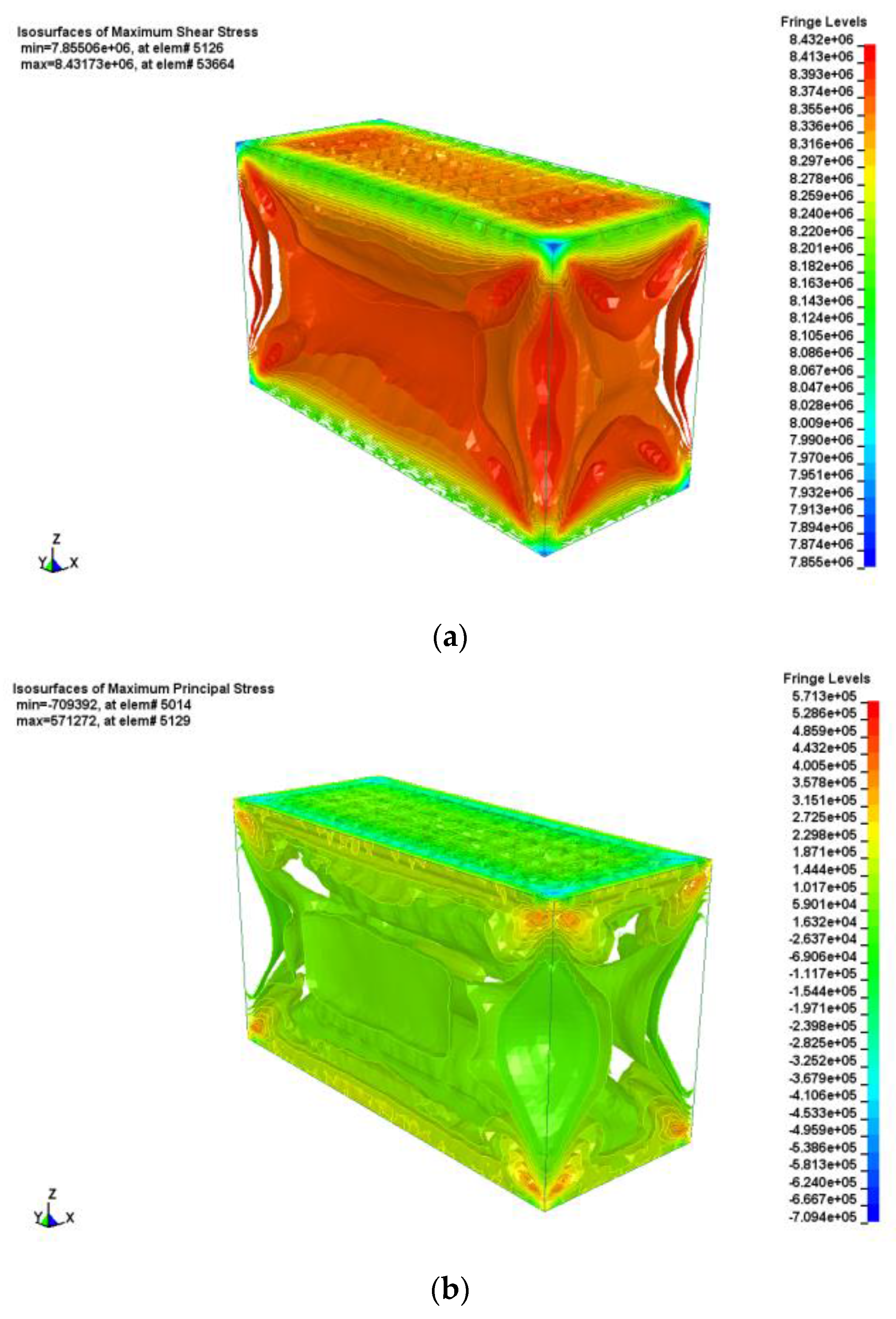 Sustainability 08 00627 g010