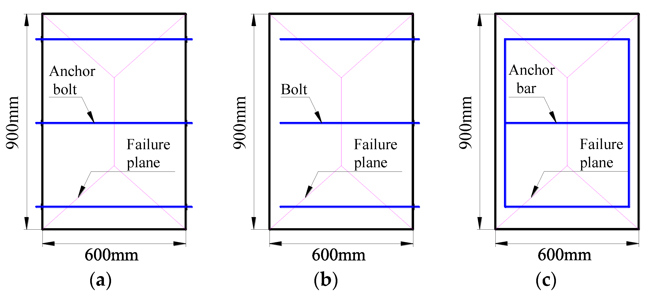 Sustainability 08 00627 g013