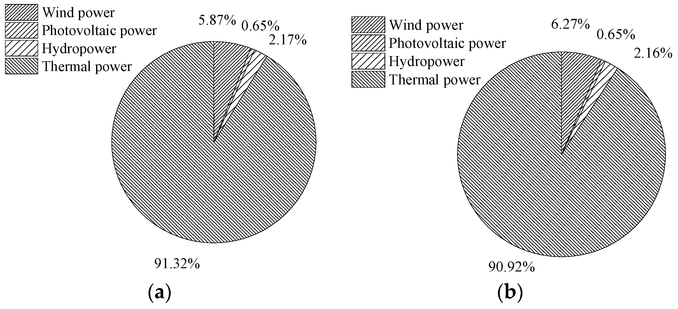 Sustainability 08 00634 g003a