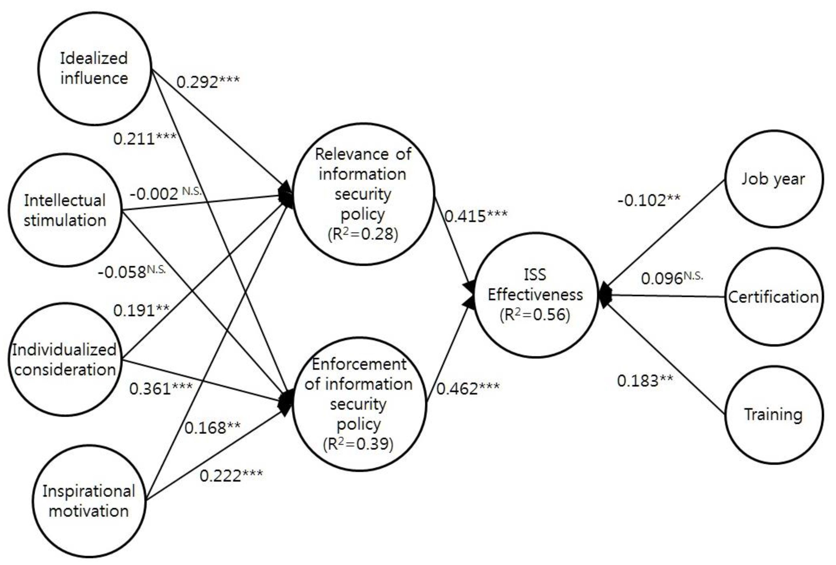 Sustainability 08 00638 g002