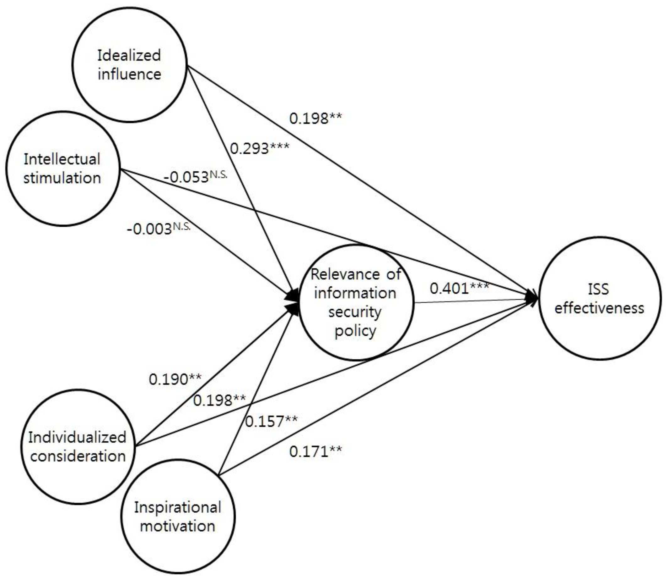 Sustainability 08 00638 g004