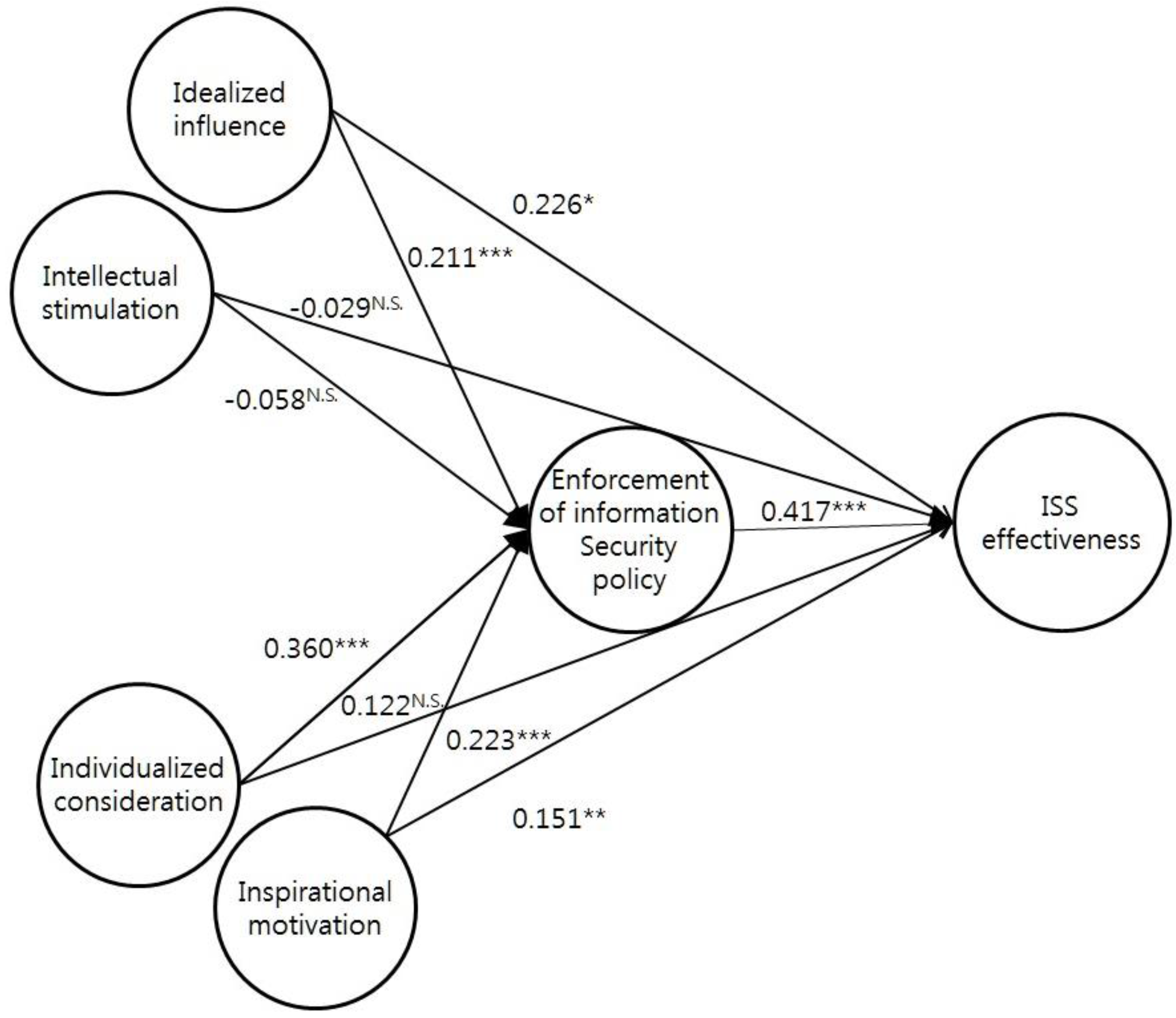 Sustainability 08 00638 g005