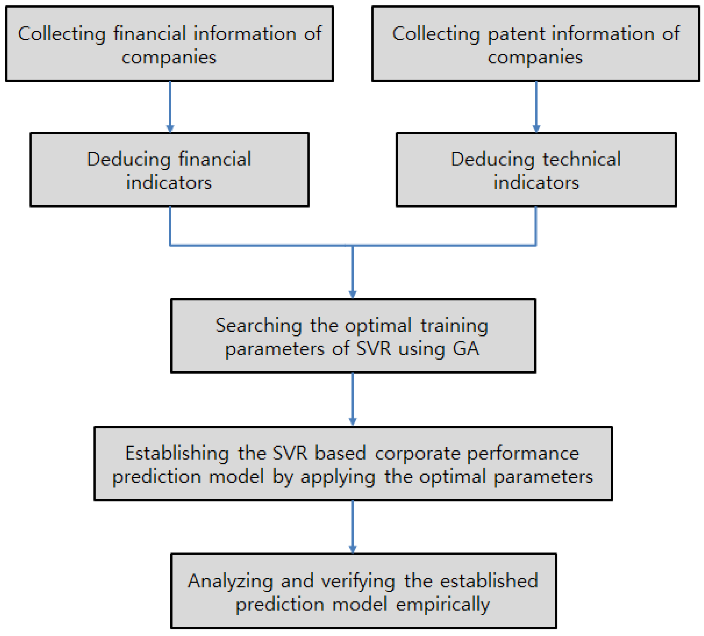 Sustainability 08 00640 g001