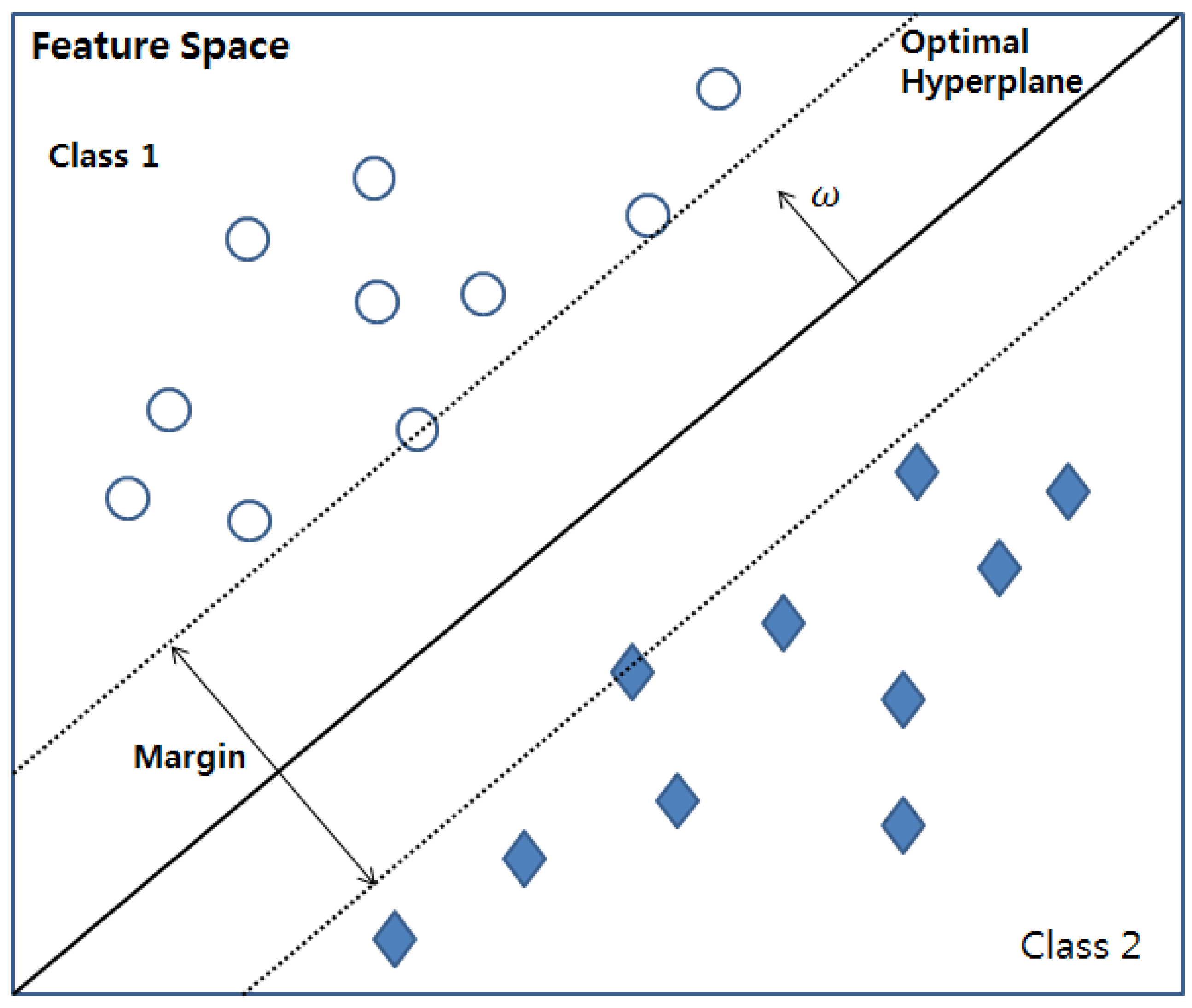 Sustainability 08 00640 g002