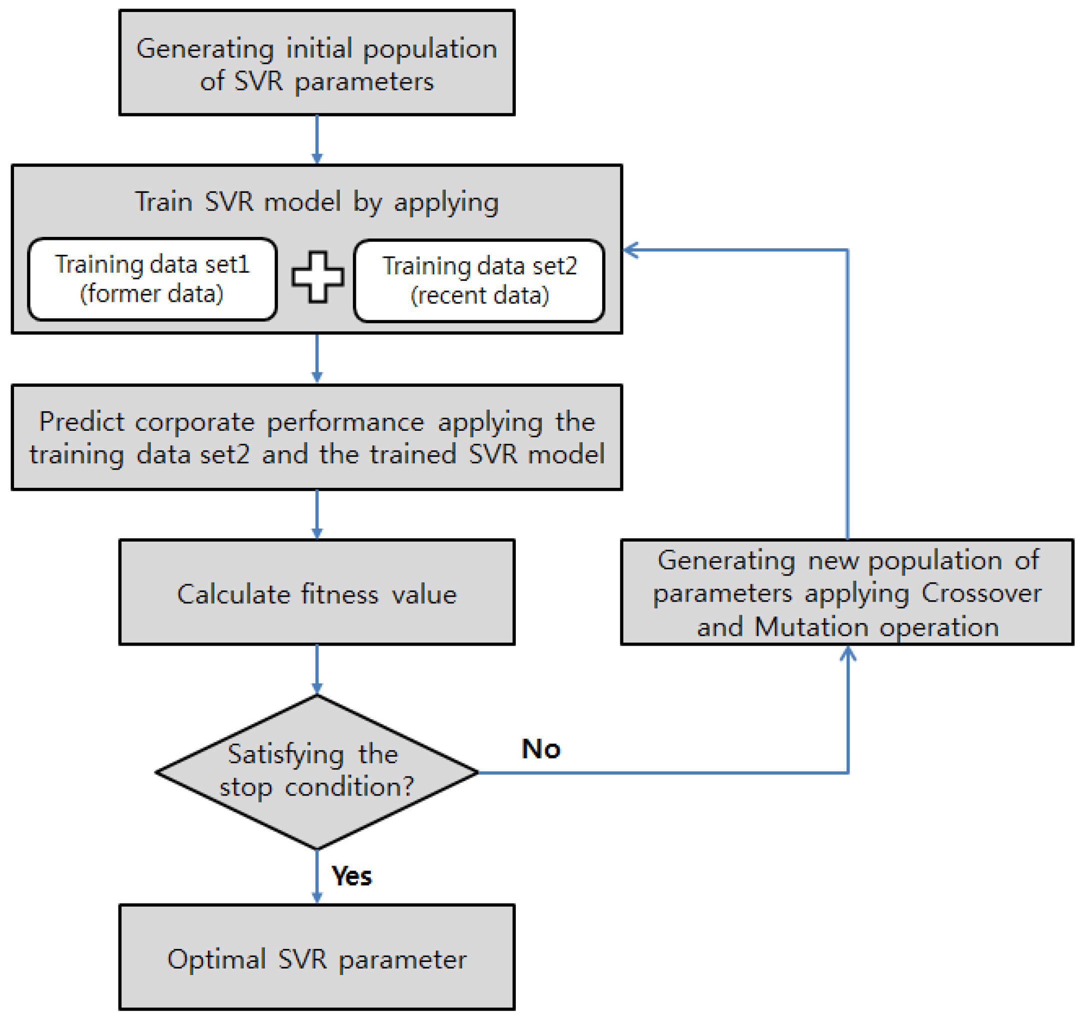 Sustainability 08 00640 g004