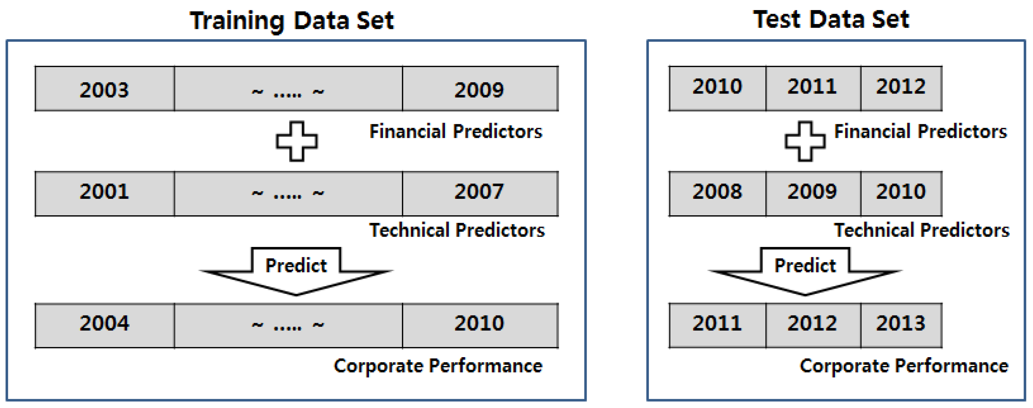 Sustainability 08 00640 g005