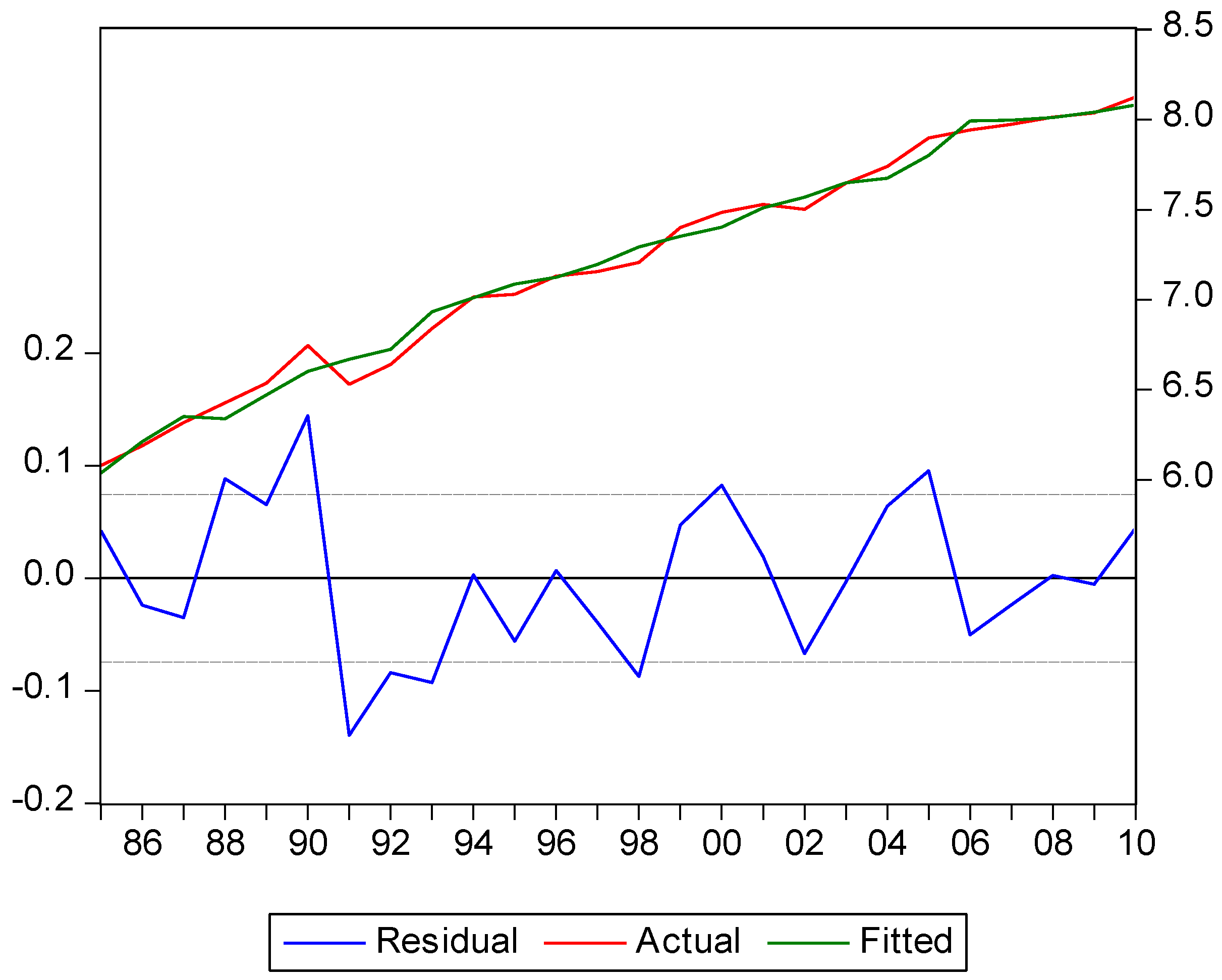 Sustainability 08 00642 g002