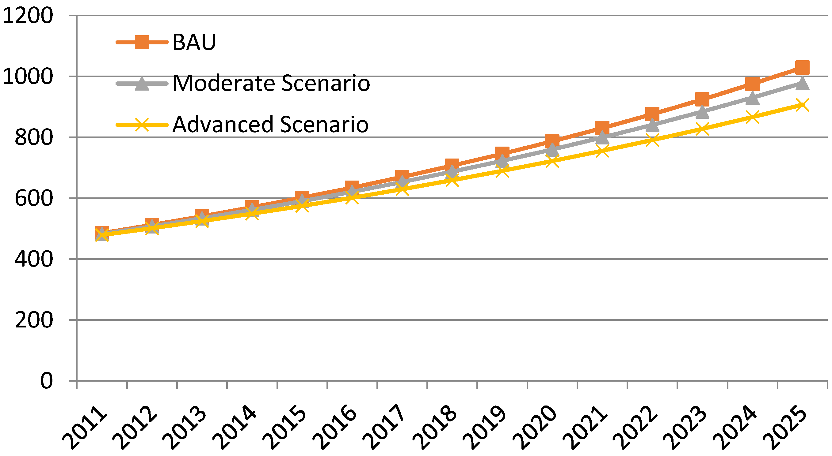 Sustainability 08 00642 g007