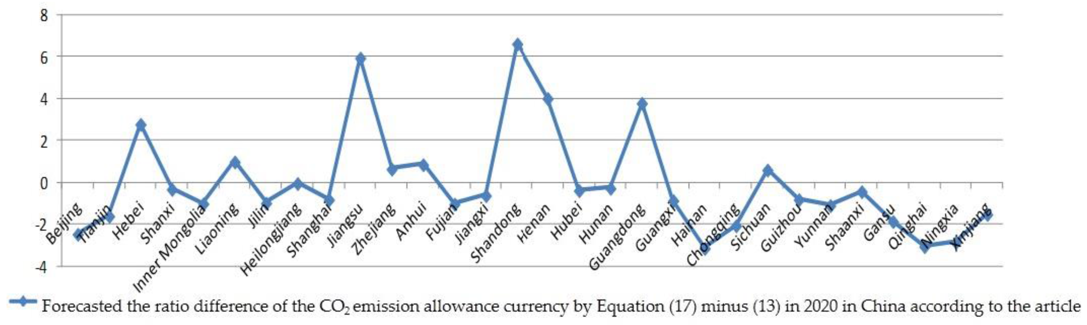 Sustainability 08 00650 g002