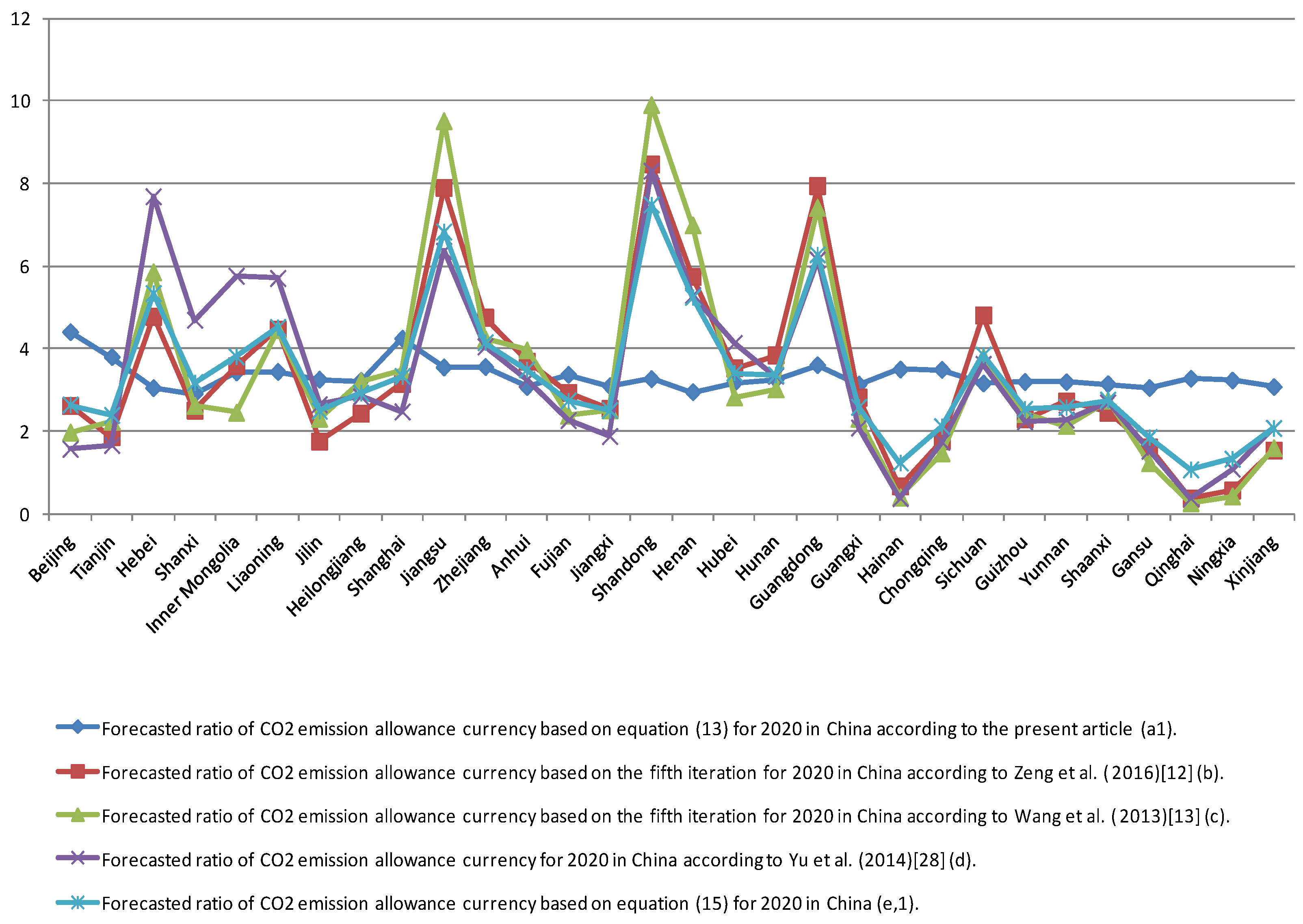 Sustainability 08 00650 g003
