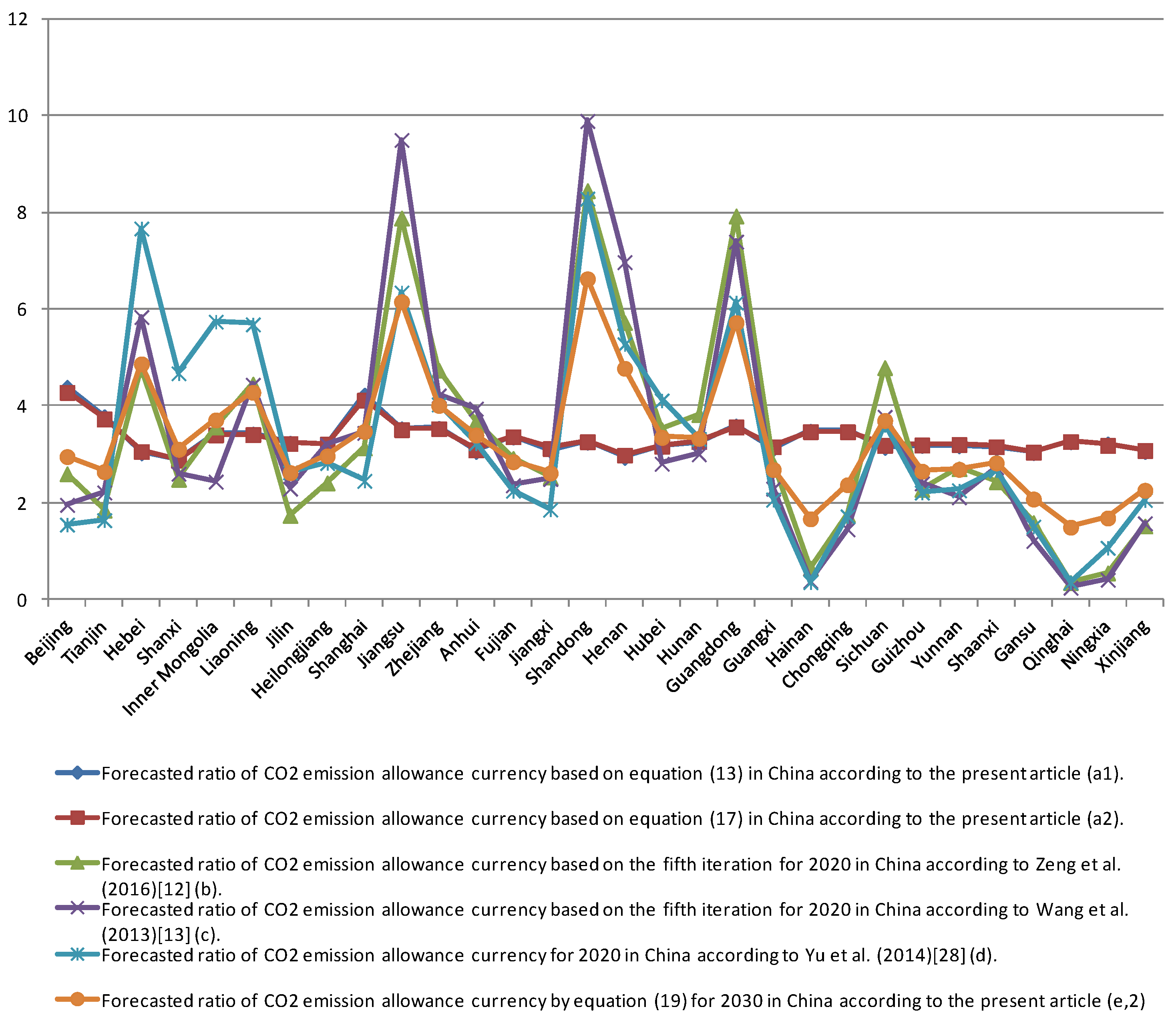 Sustainability 08 00650 g004