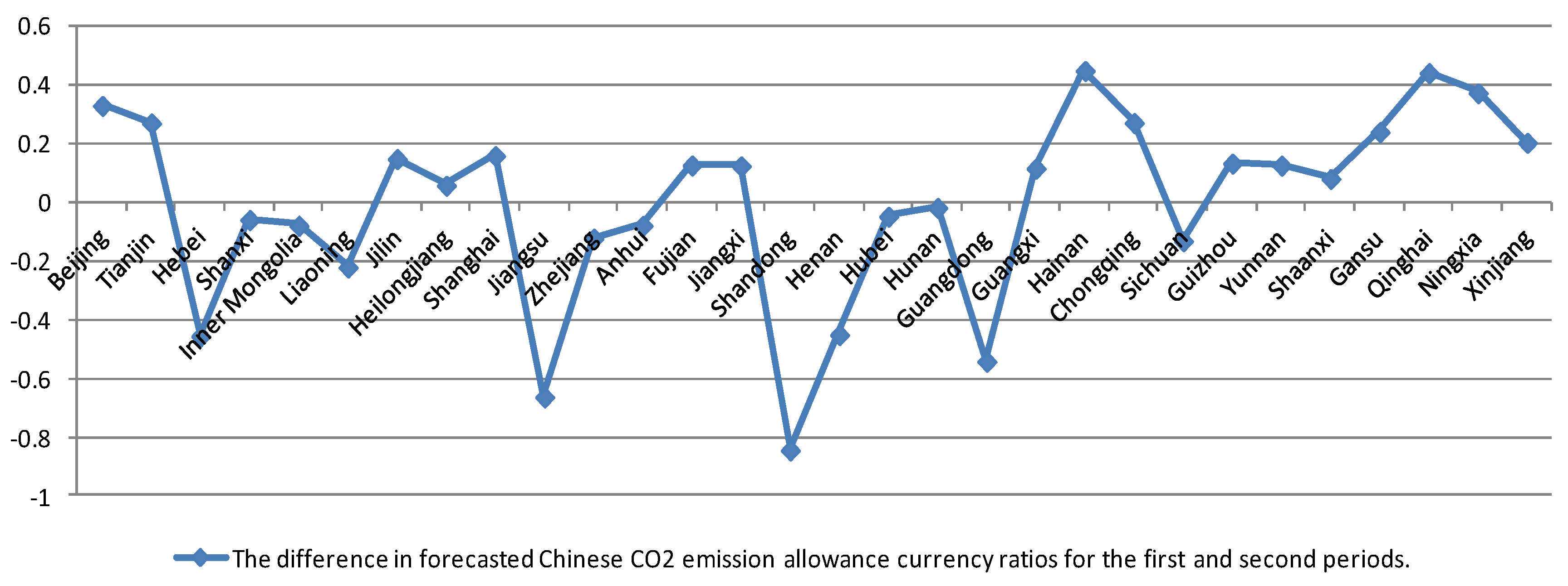 Sustainability 08 00650 g005