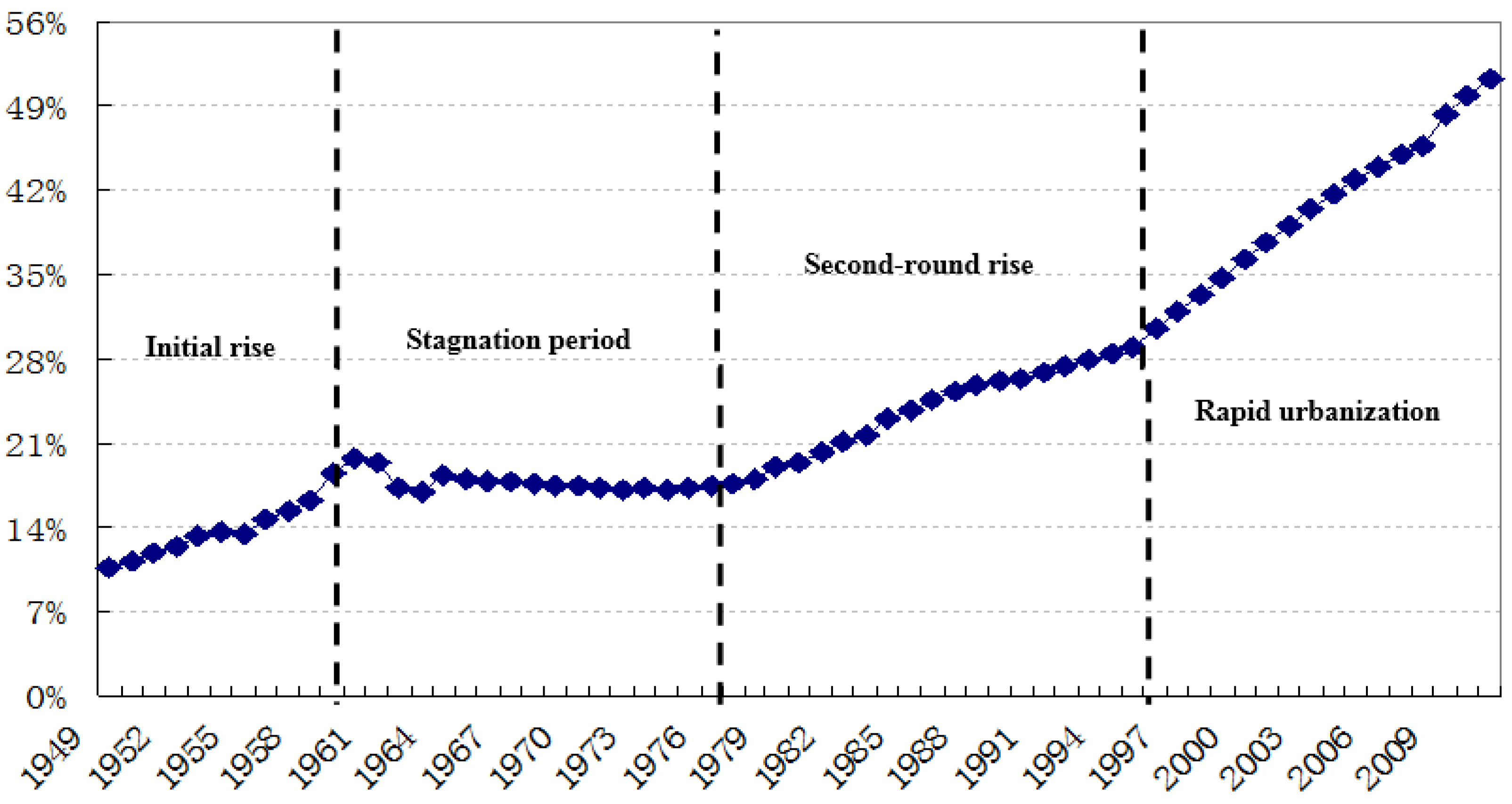 Sustainability 08 00651 g002