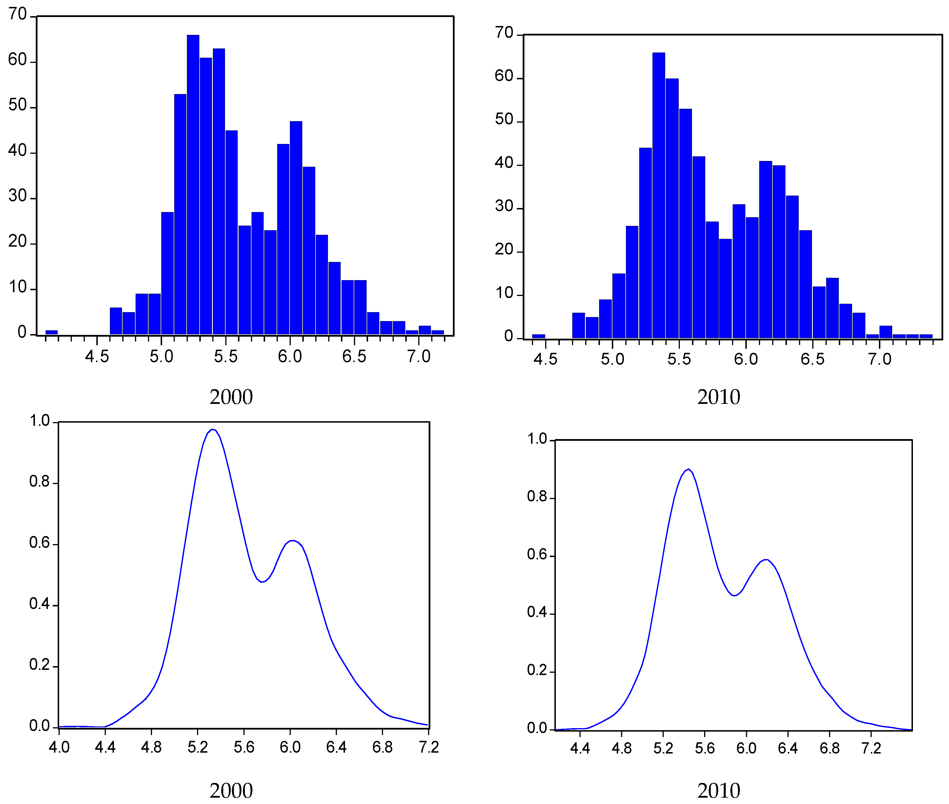 Sustainability 08 00651 g003