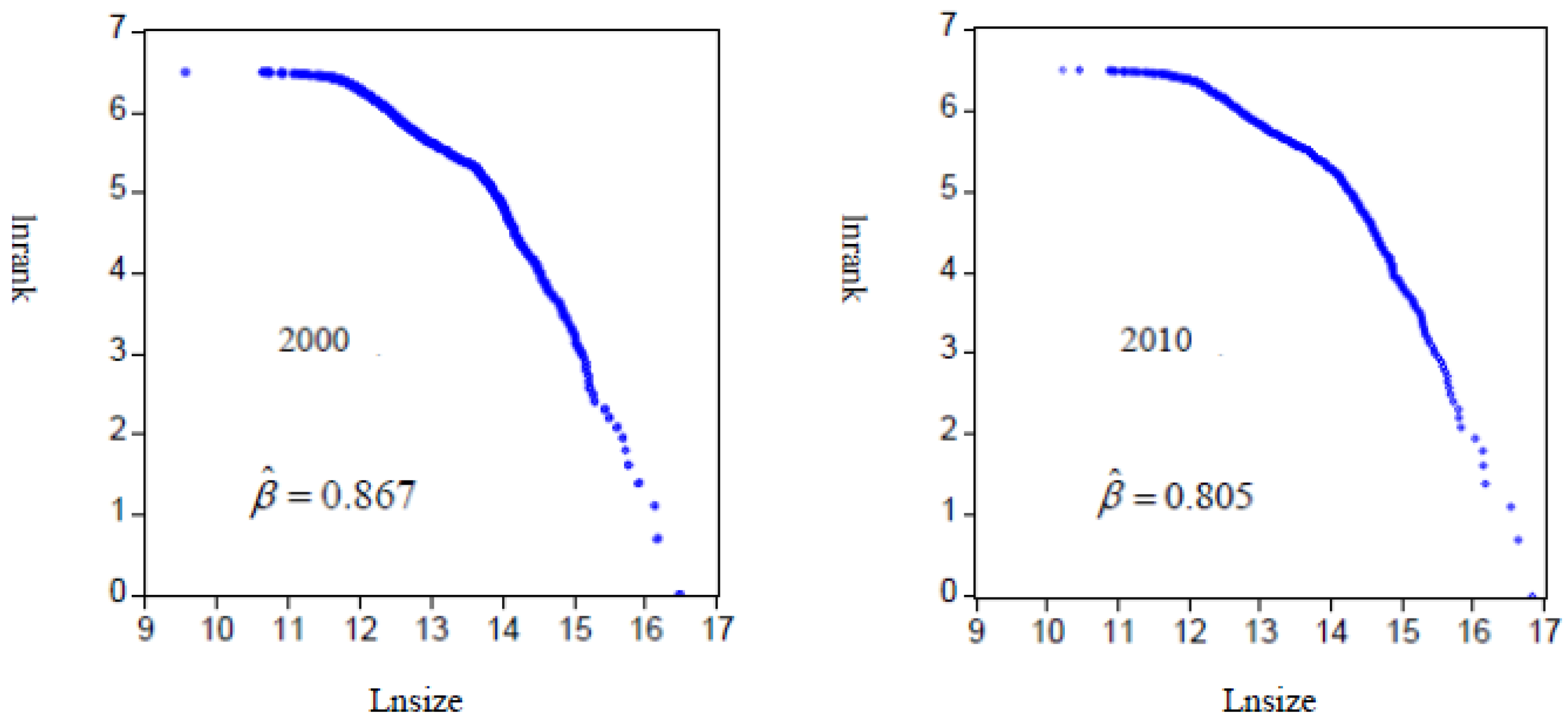 Sustainability 08 00651 g004