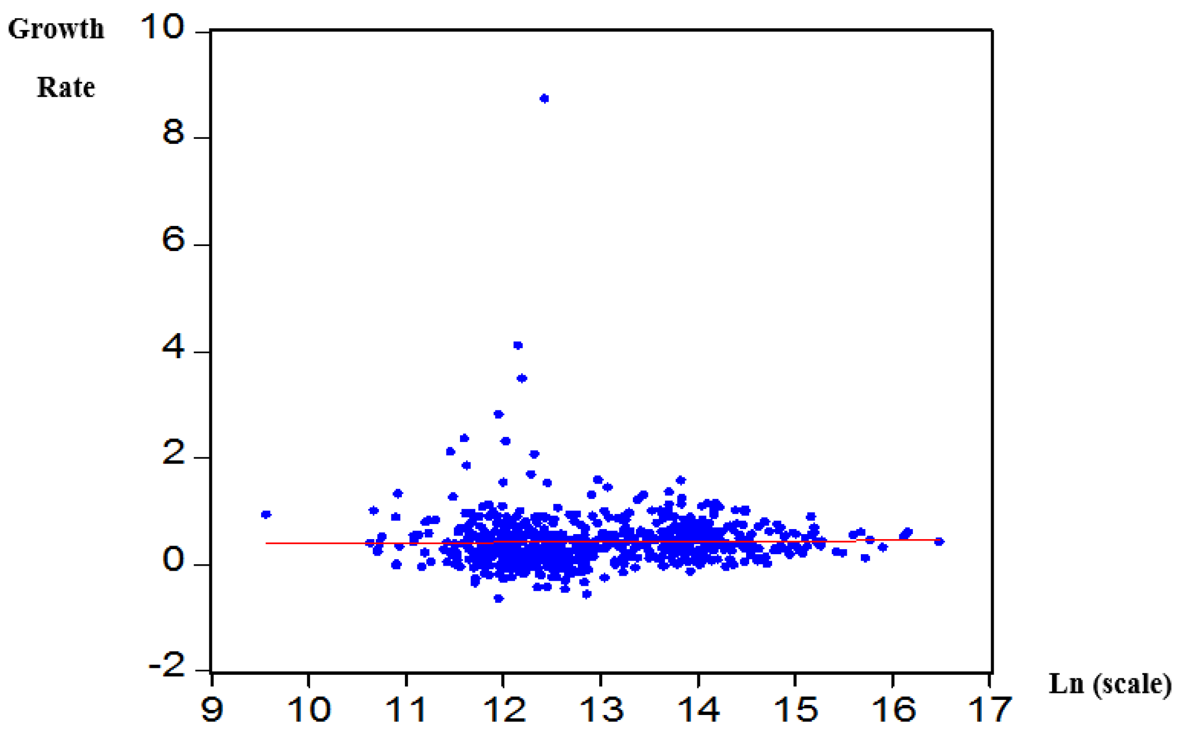 Sustainability 08 00651 g005