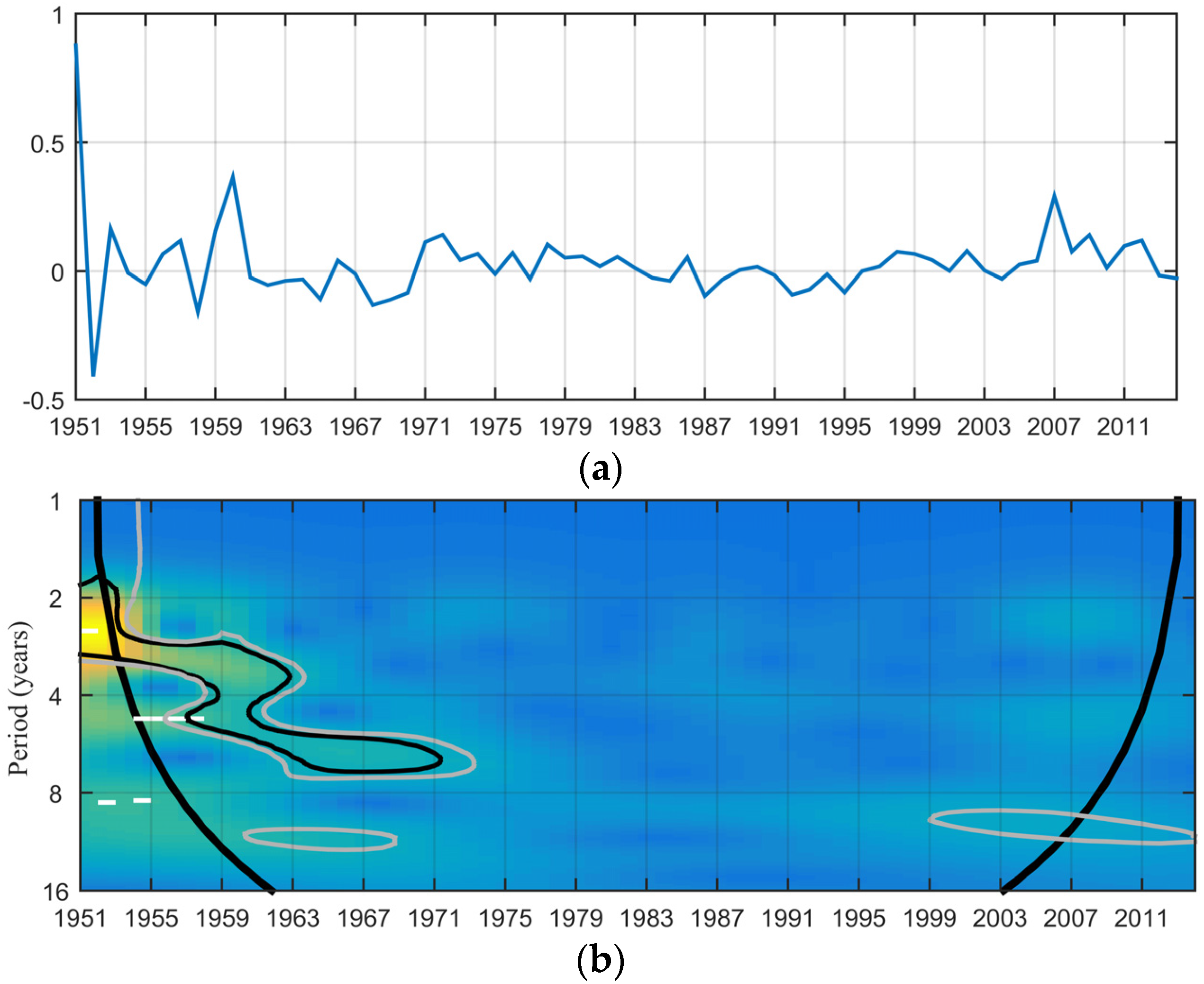 Sustainability 08 00655 g003