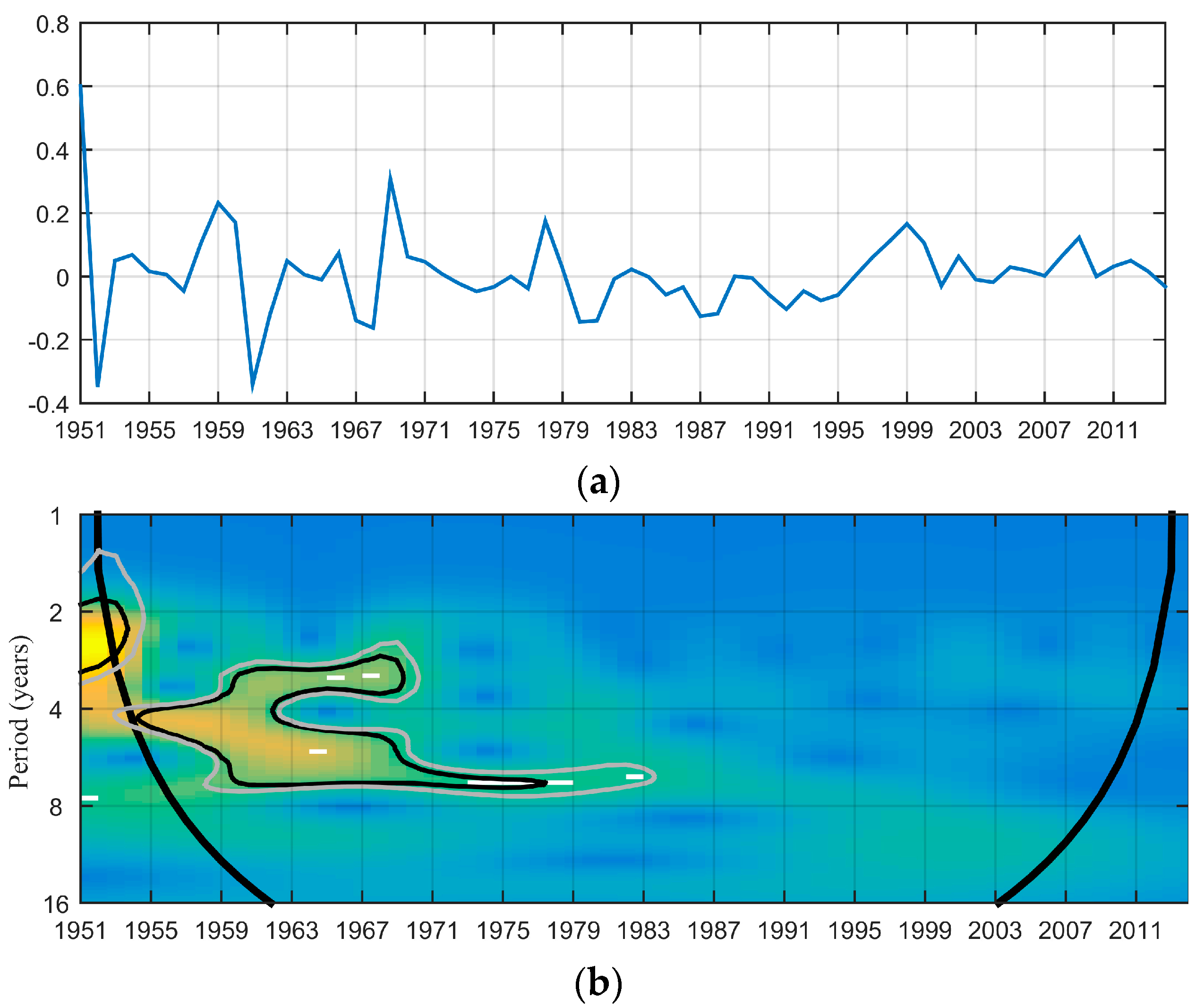 Sustainability 08 00655 g004