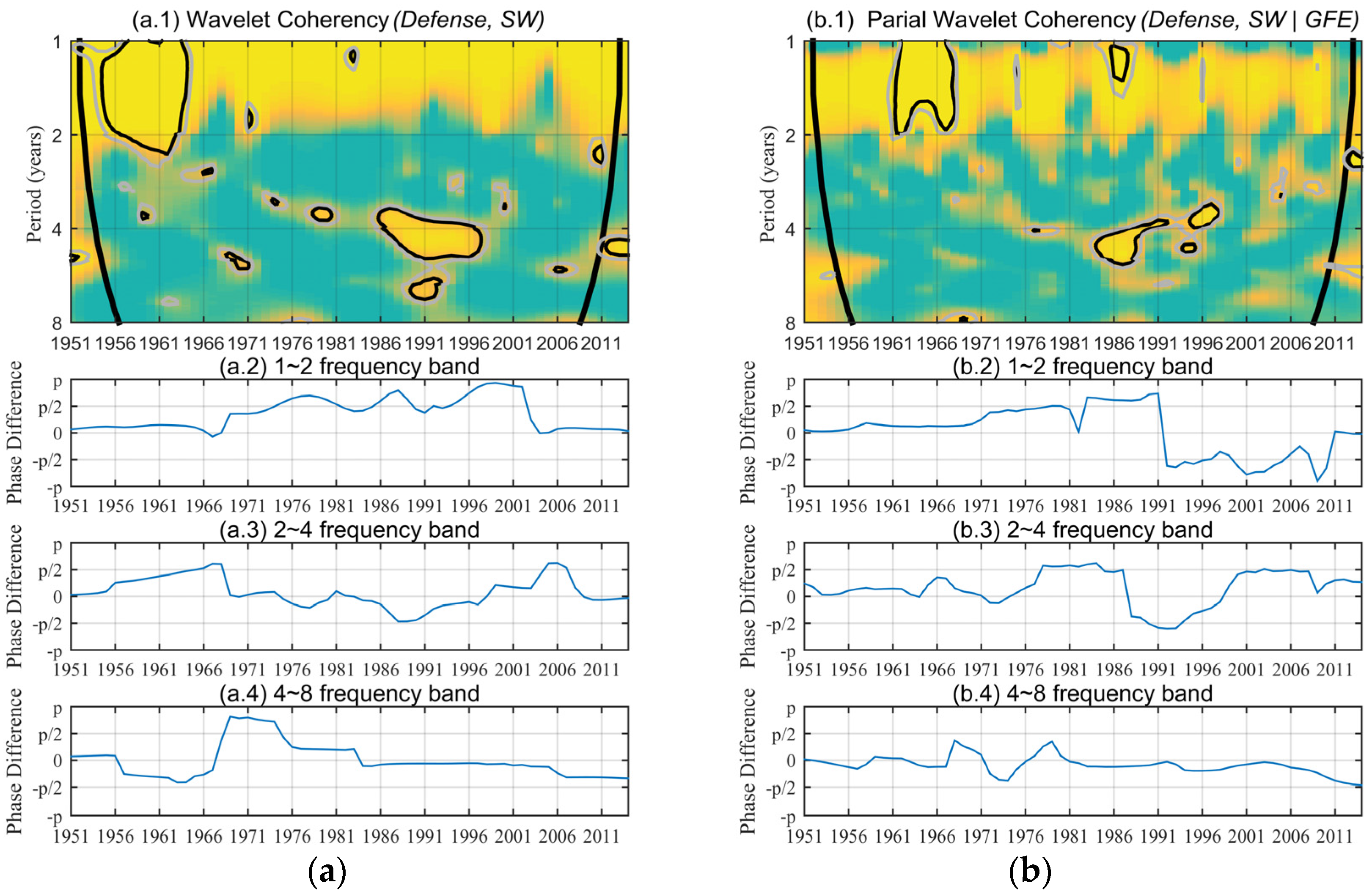 Sustainability 08 00655 g005