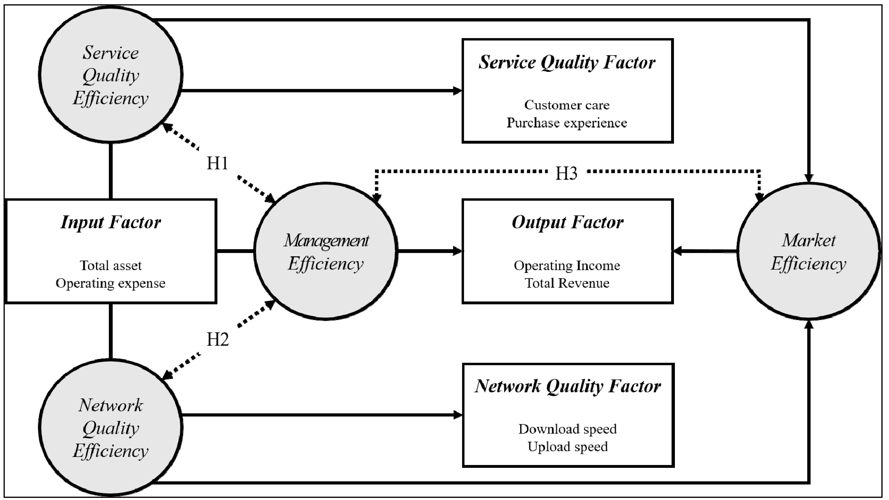 Sustainability 08 00659 g001