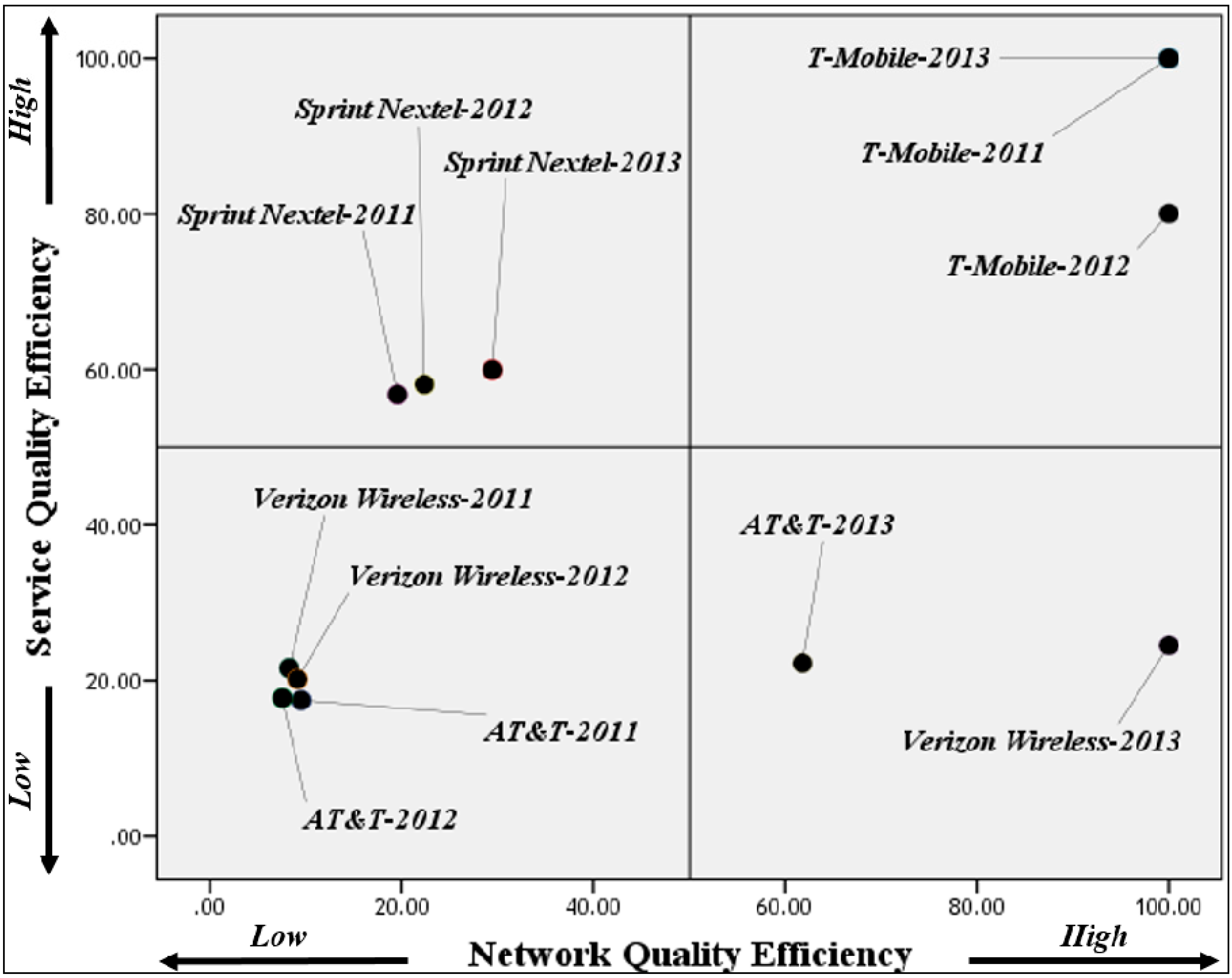 Sustainability 08 00659 g003