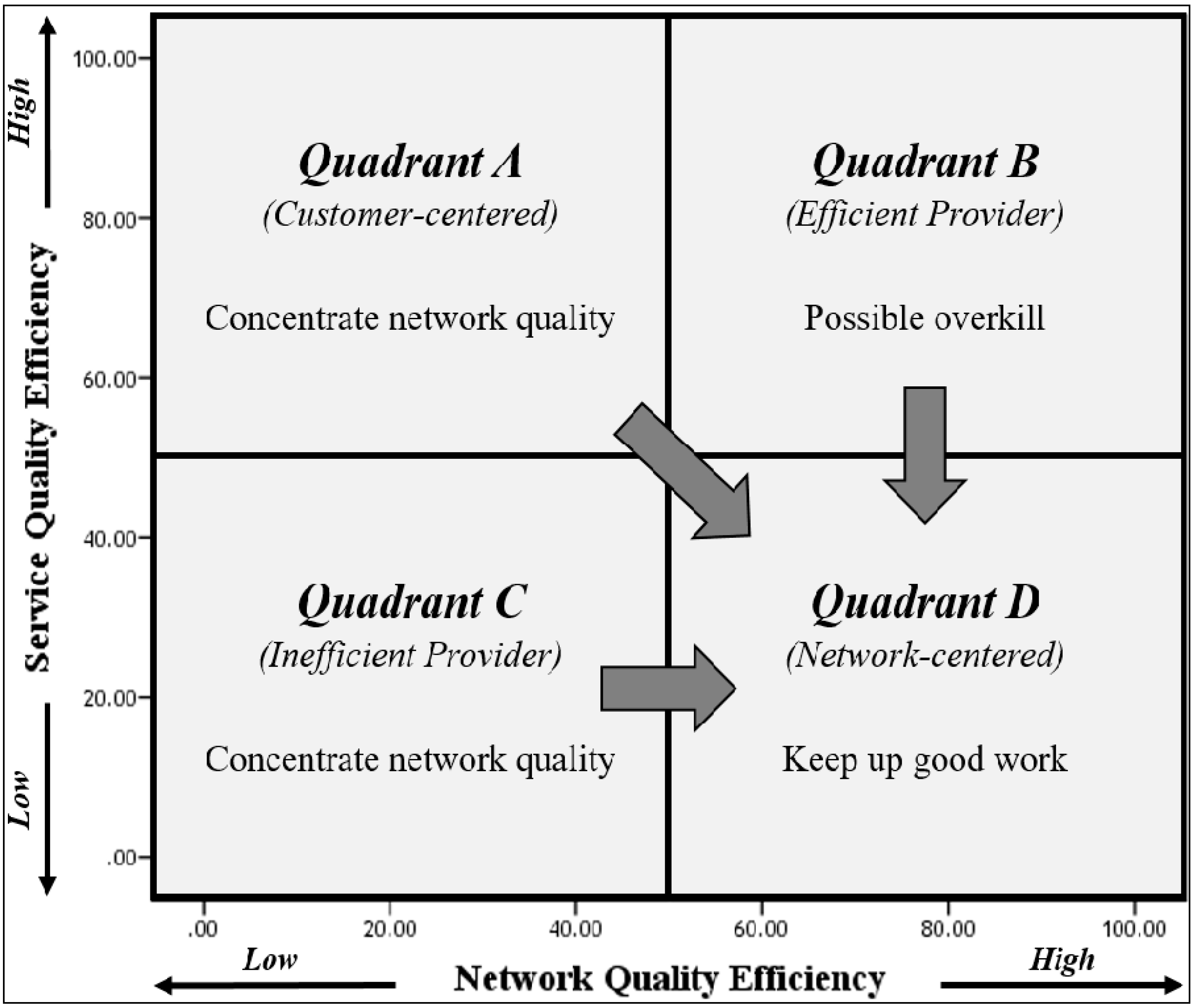 Sustainability 08 00659 g004