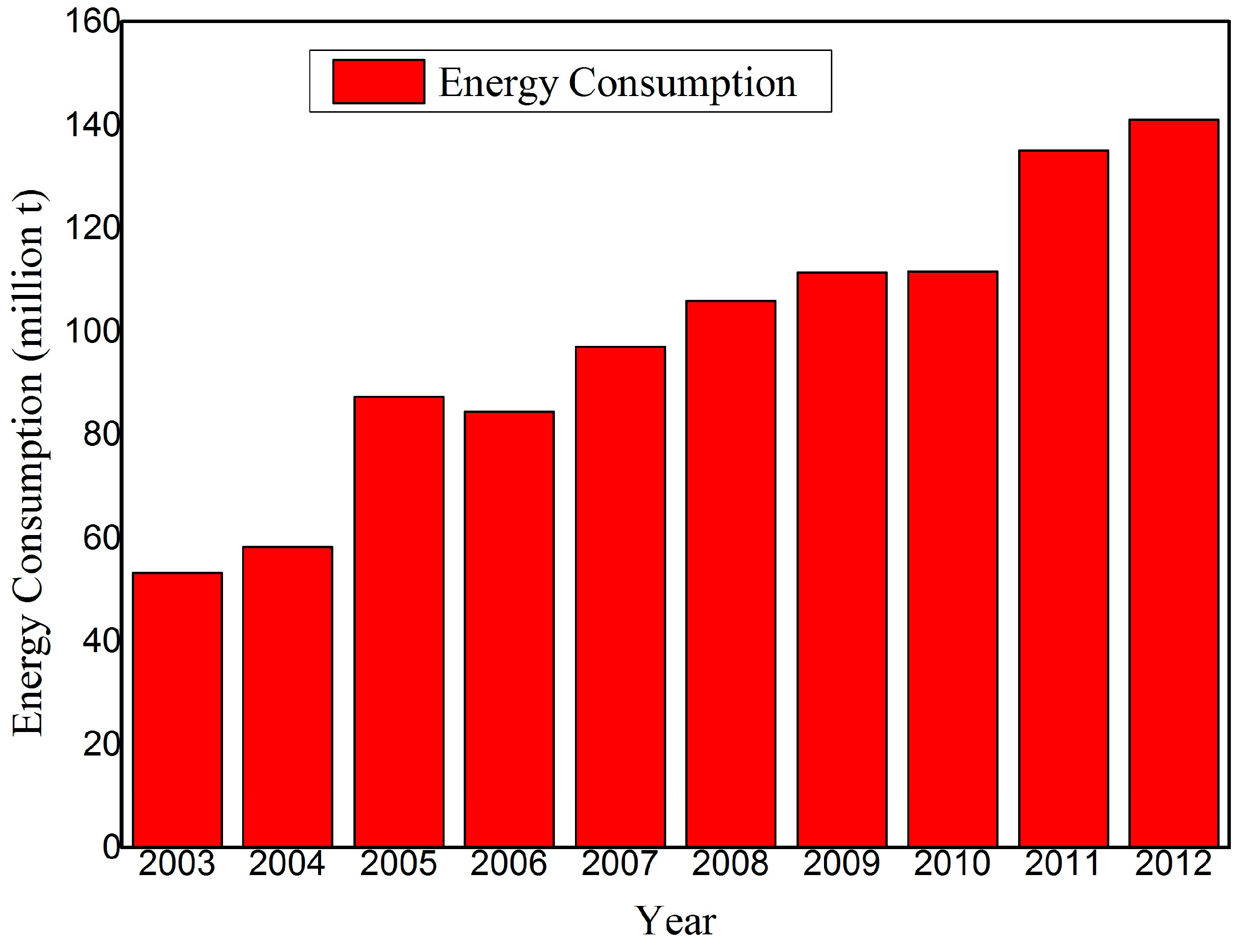 Sustainability 08 00661 g001