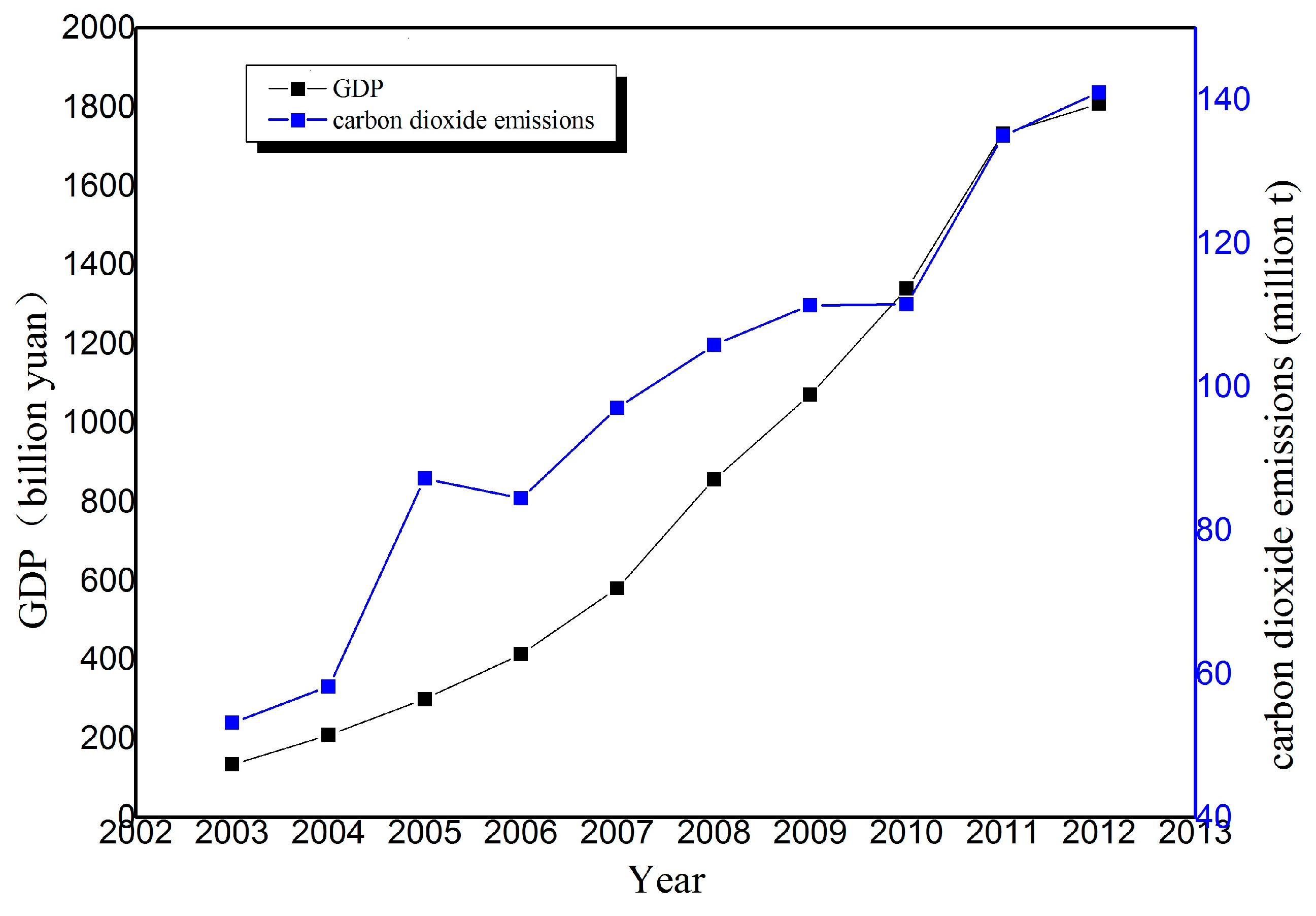 Sustainability 08 00661 g002