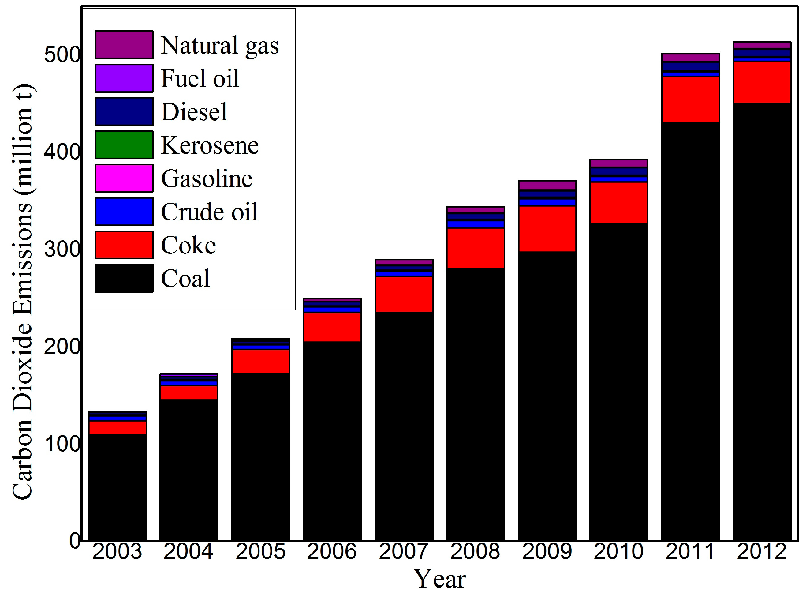 Sustainability 08 00661 g003