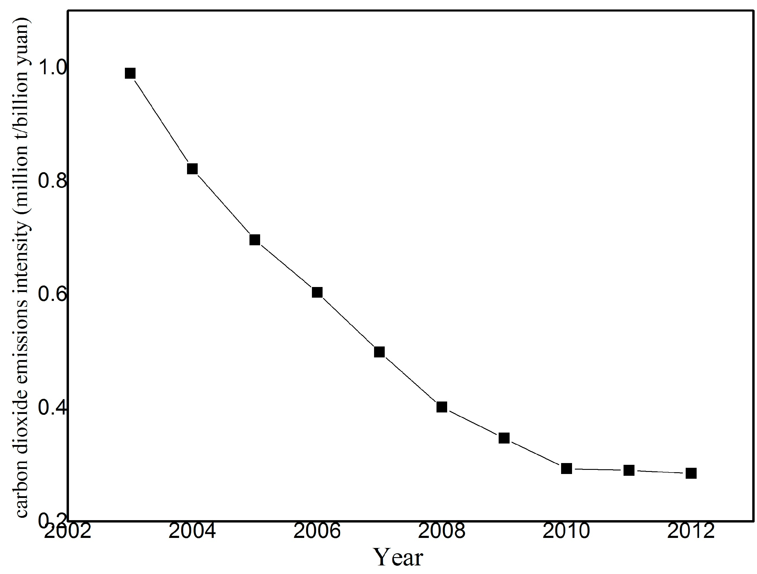 Sustainability 08 00661 g004