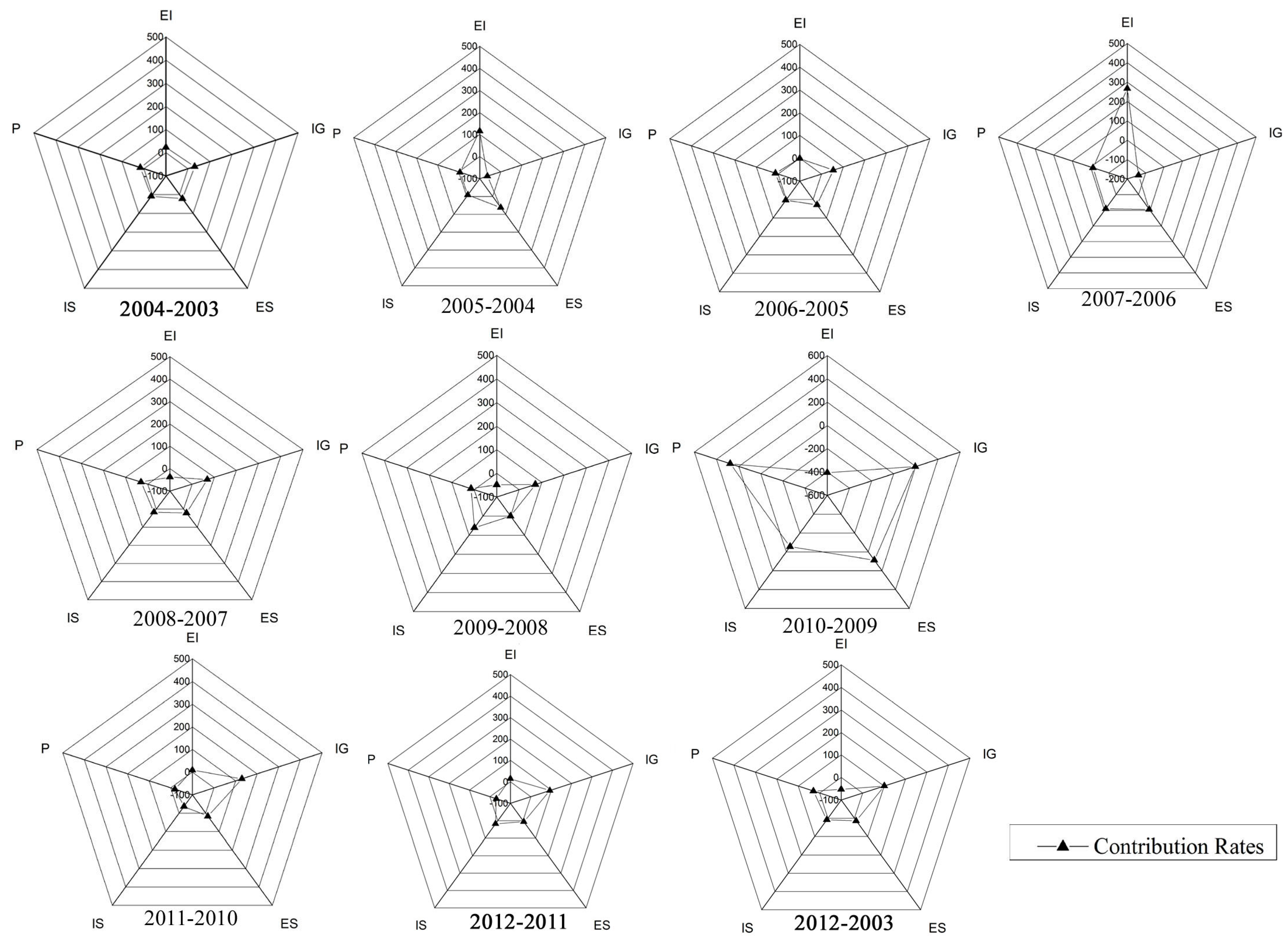 Sustainability 08 00661 g005