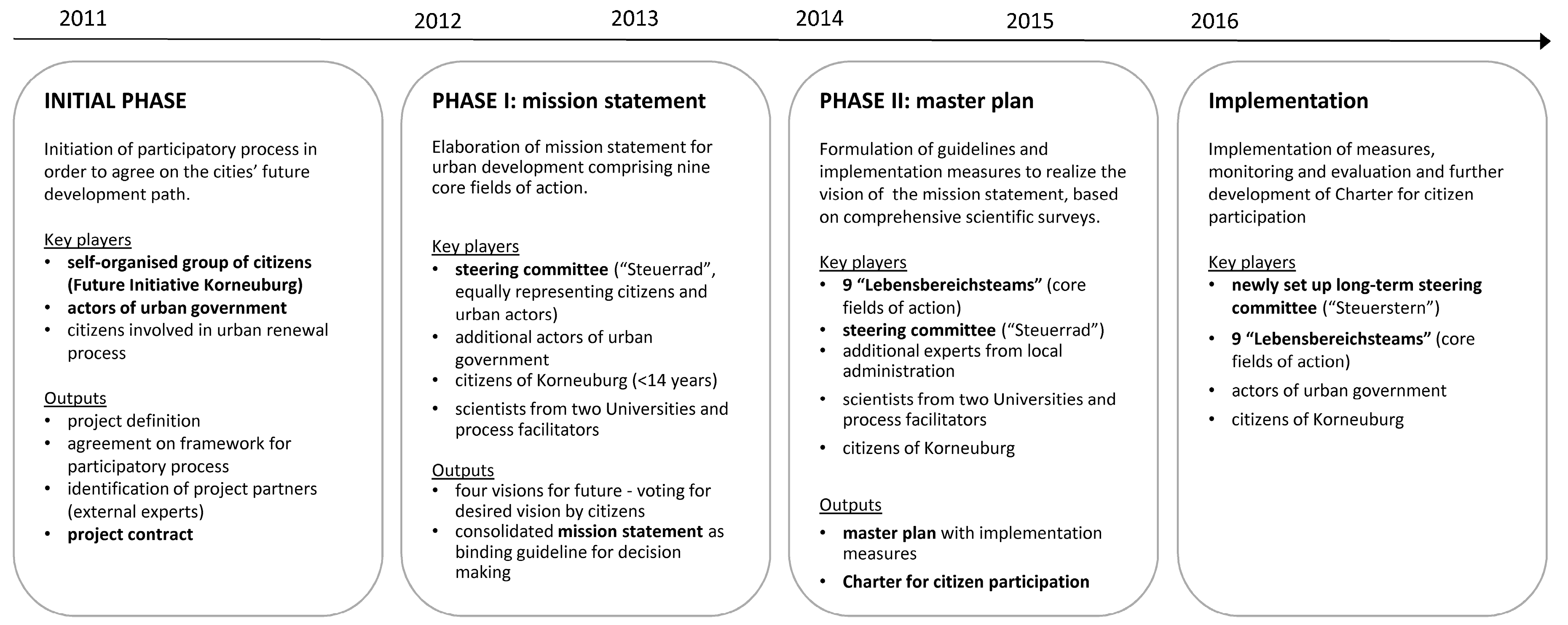 Sustainability 08 00664 g002