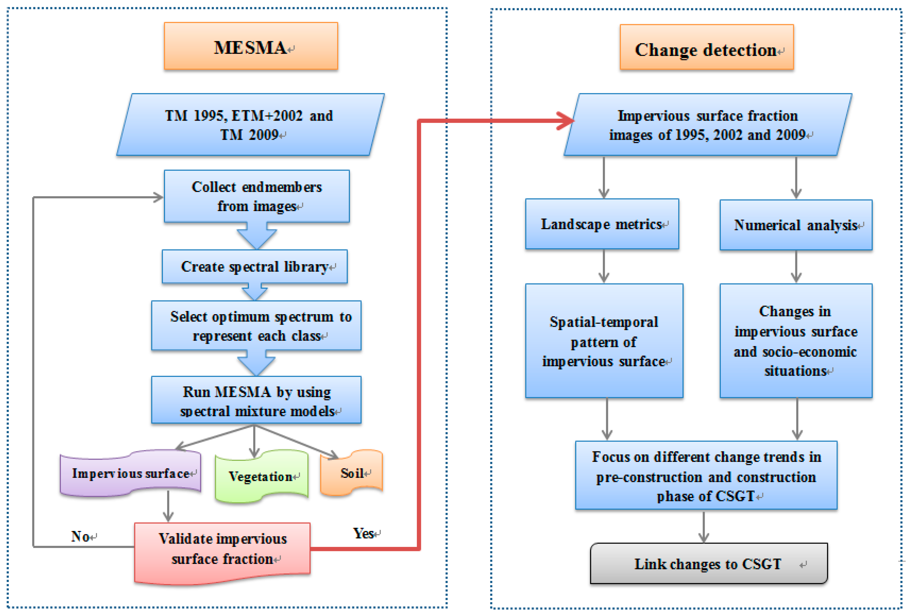 Sustainability 08 00666 g002