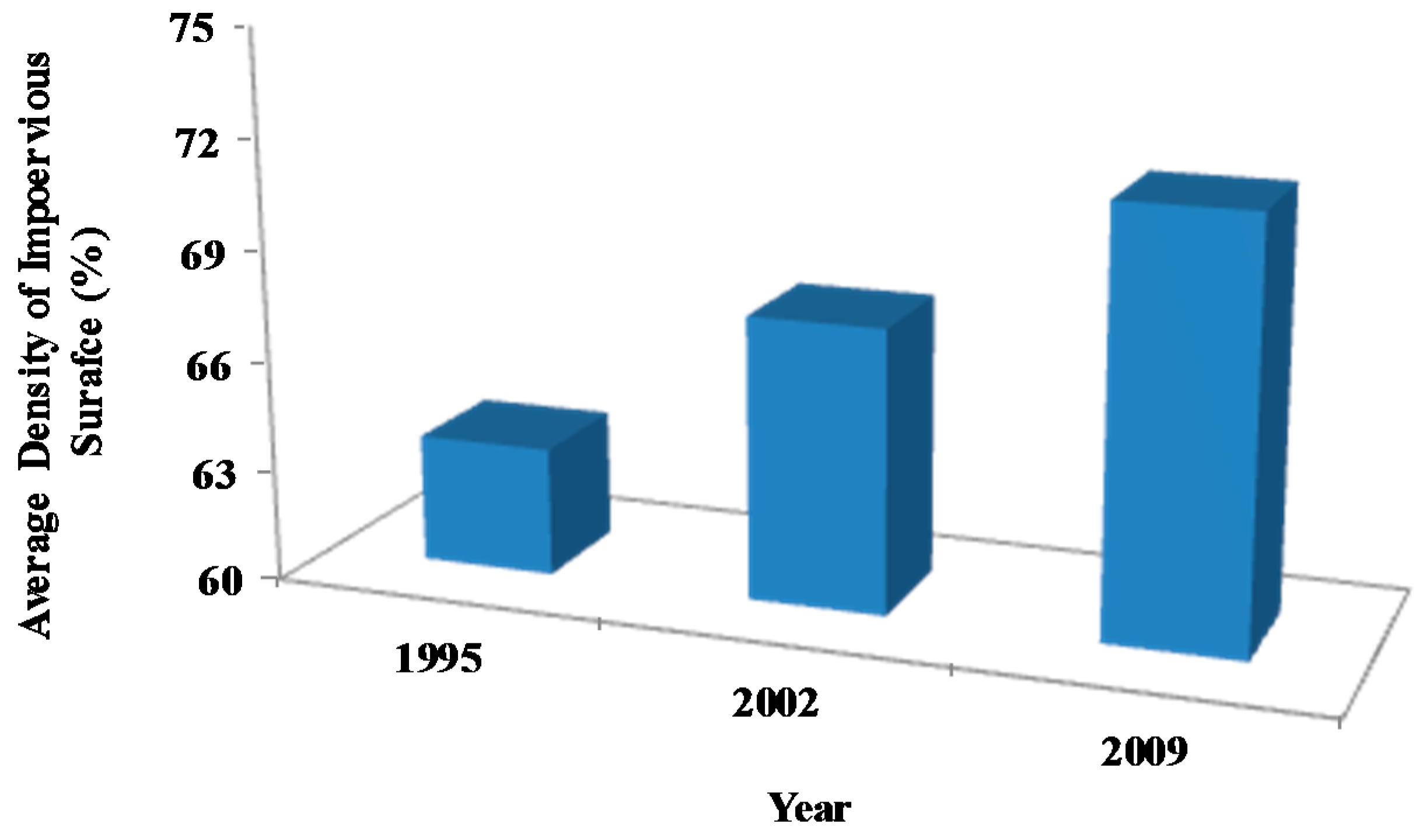 Sustainability 08 00666 g003