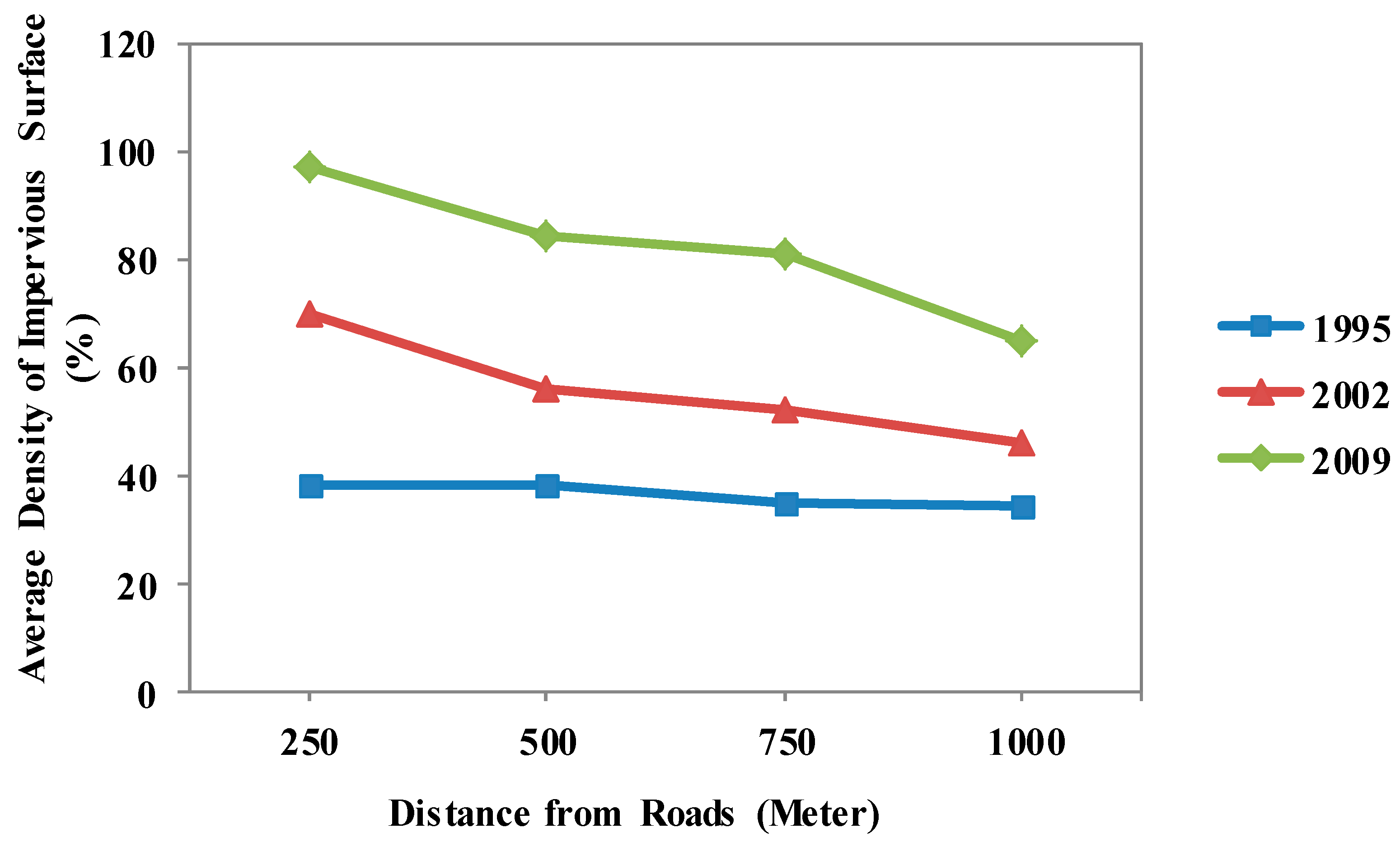 Sustainability 08 00666 g006