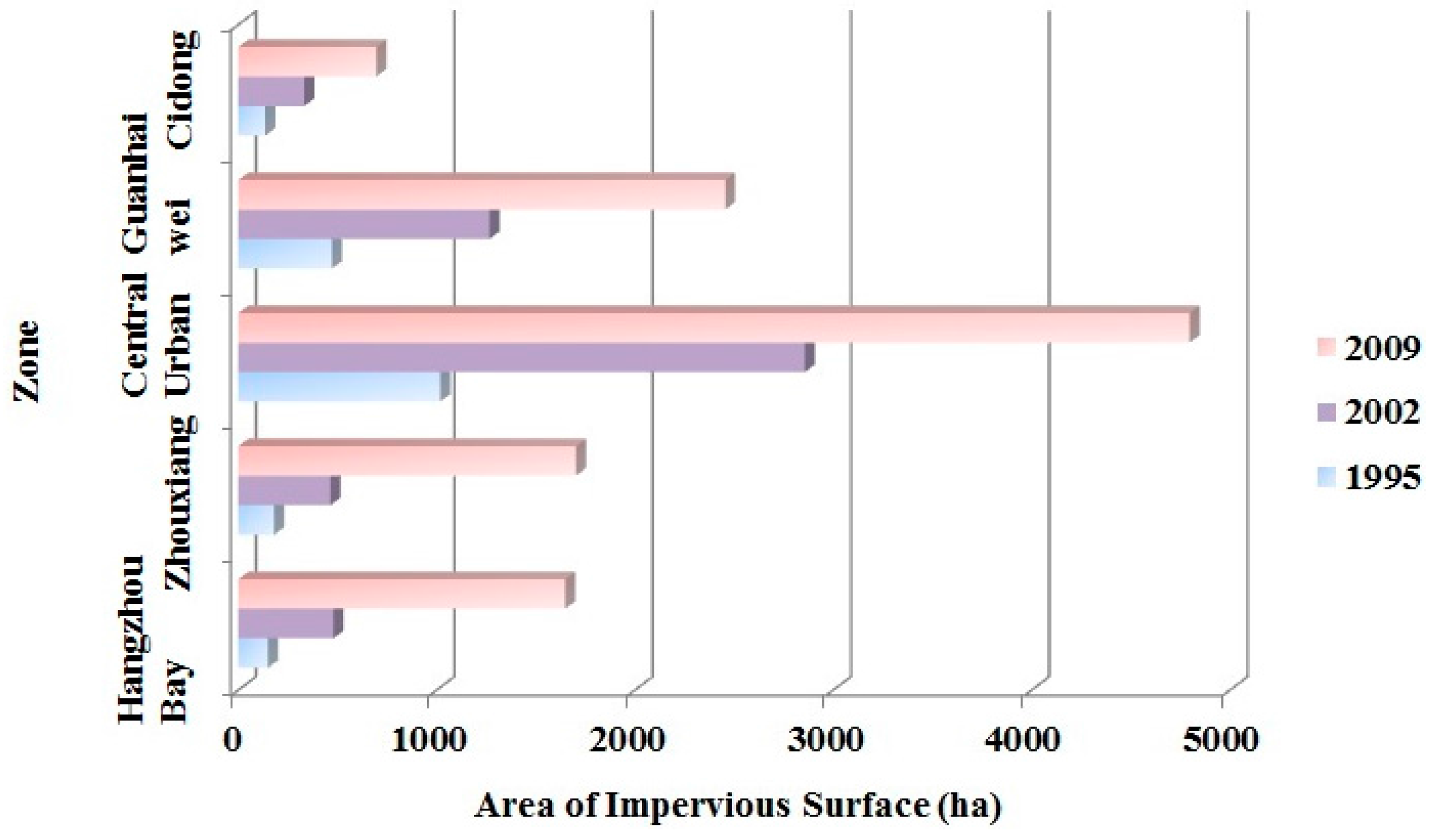 Sustainability 08 00666 g008