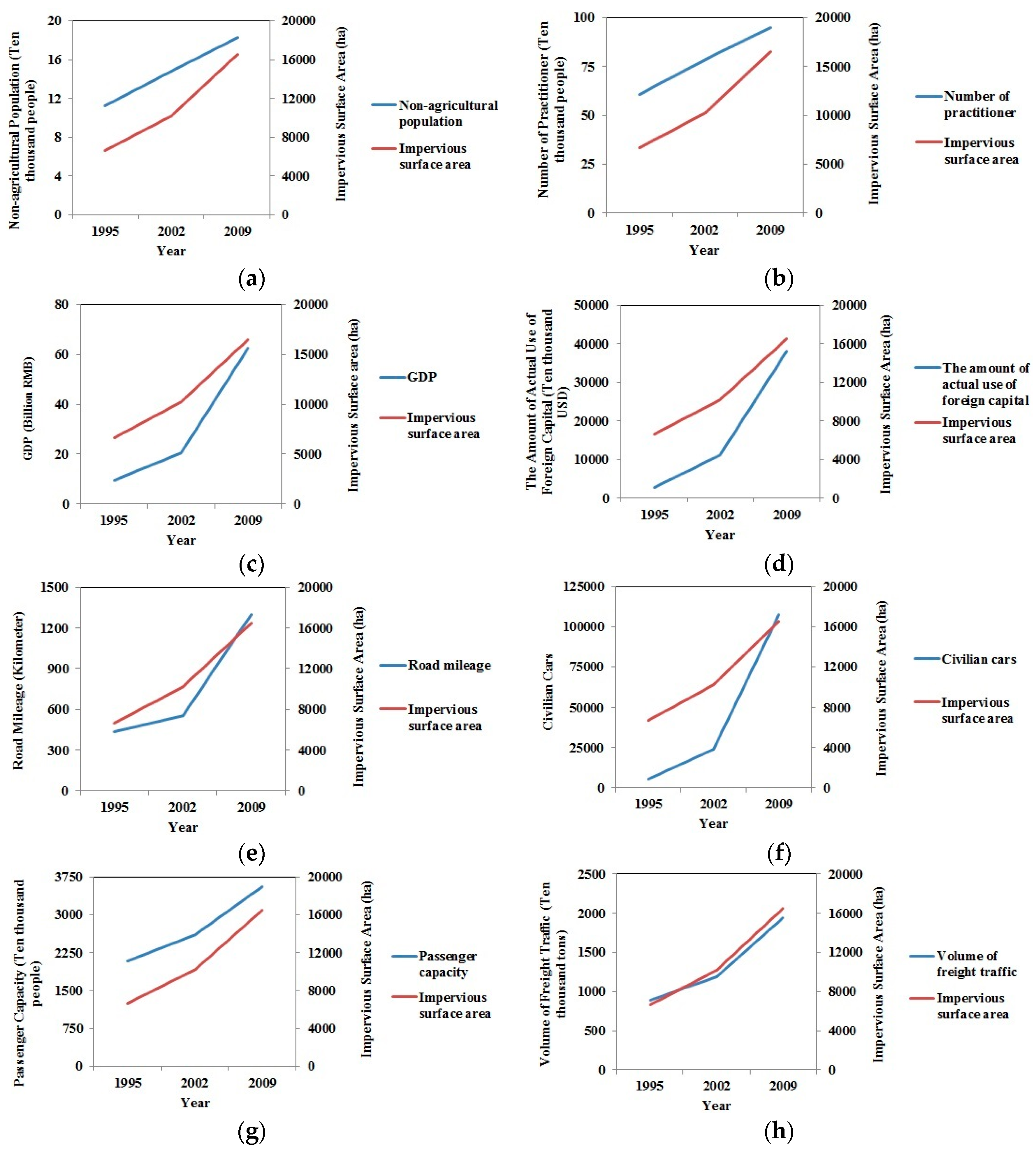 Sustainability 08 00666 g009