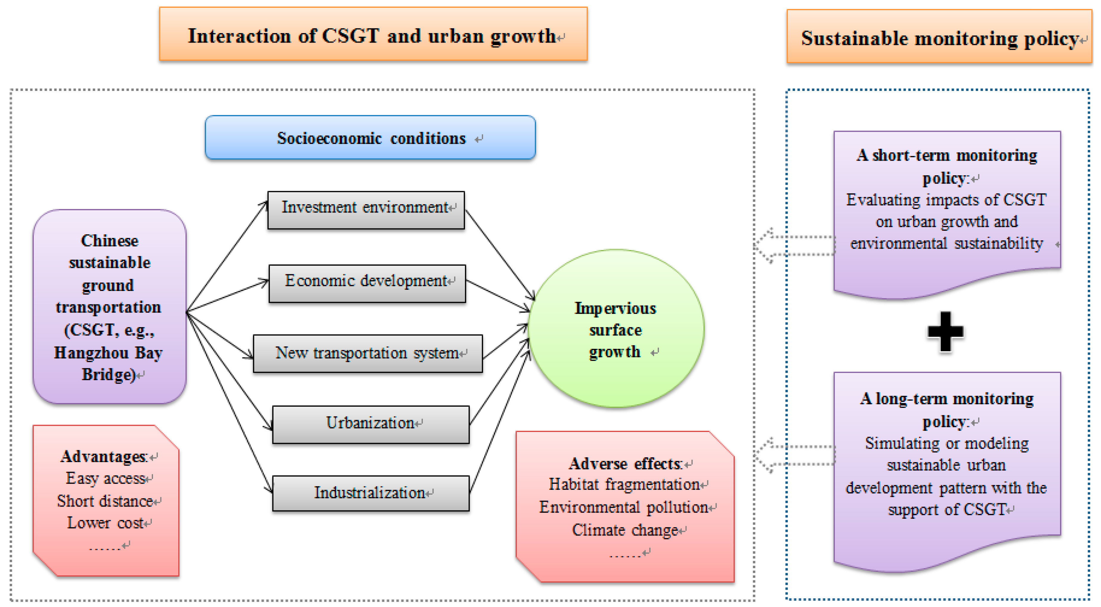 Sustainability 08 00666 g010