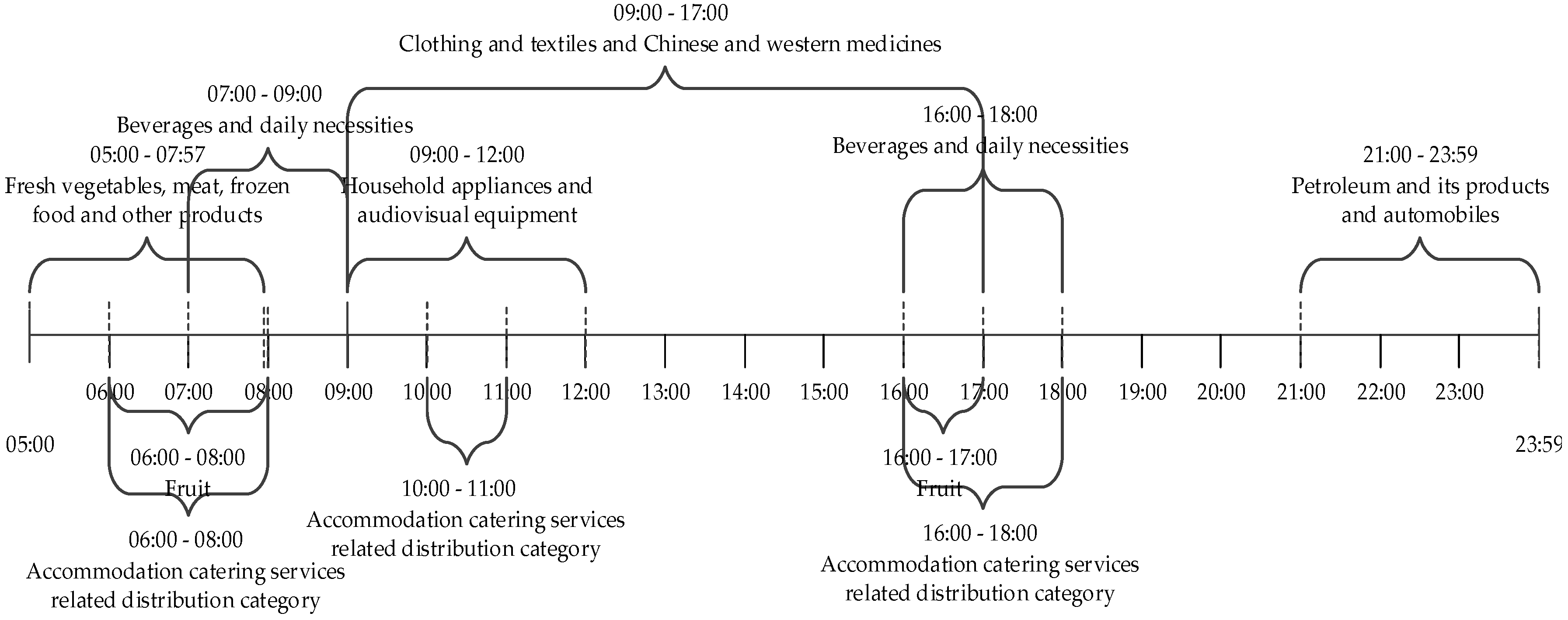 Sustainability 08 00673 g003