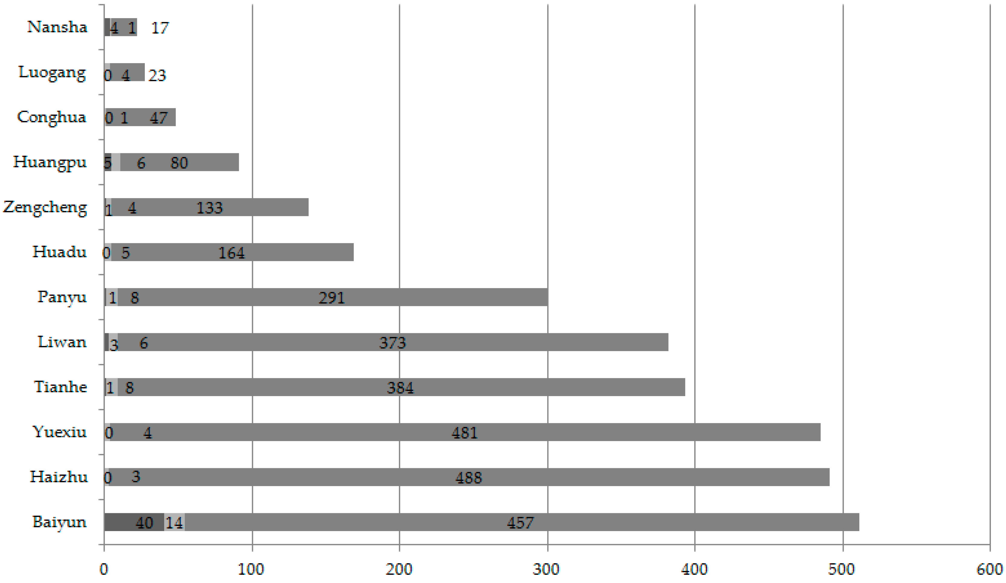 Sustainability 08 00673 g004