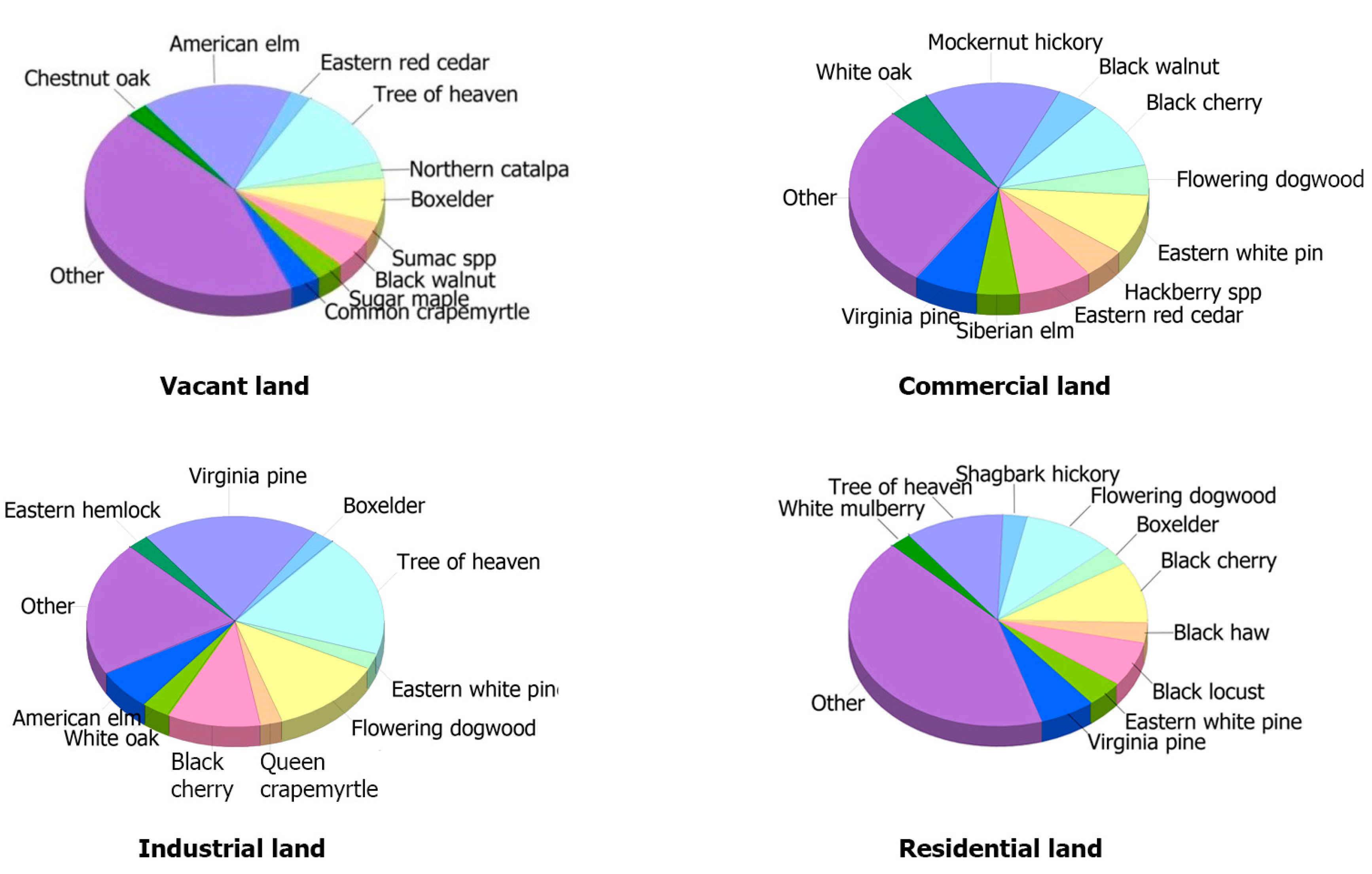 Sustainability 08 00679 g002