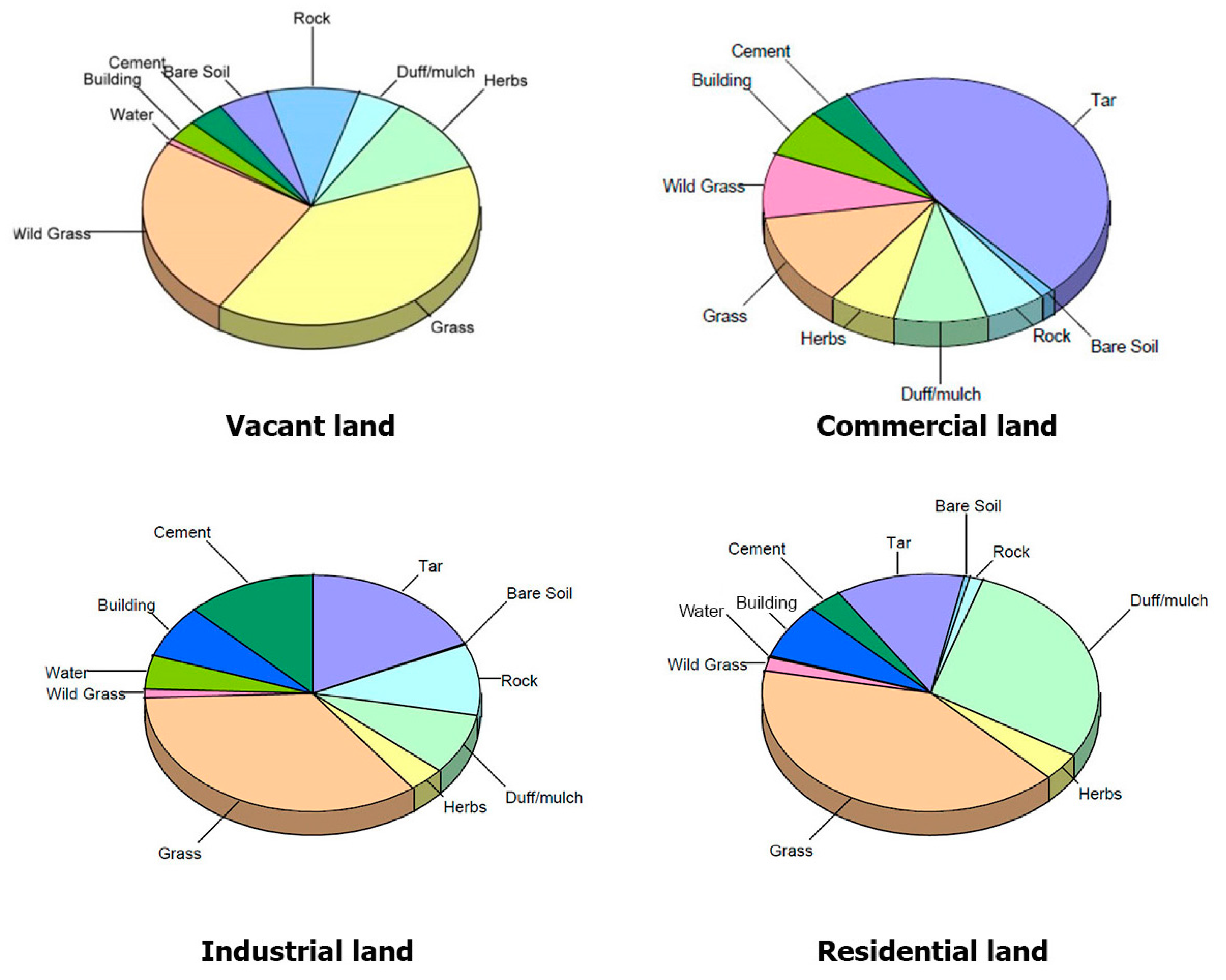 Sustainability 08 00679 g005