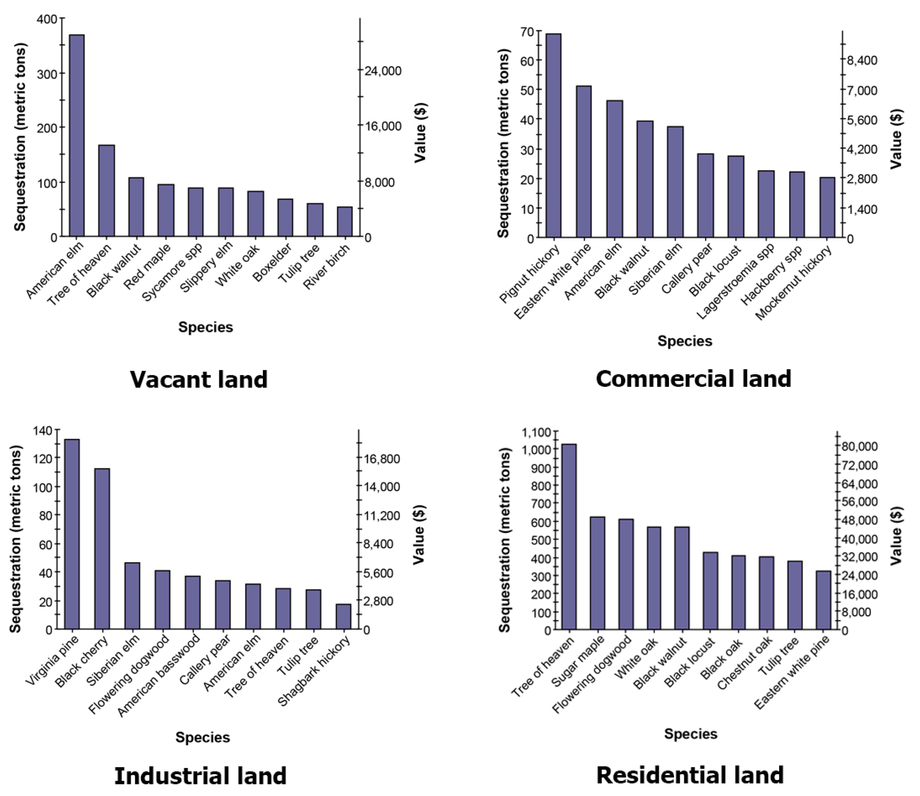 Sustainability 08 00679 g007